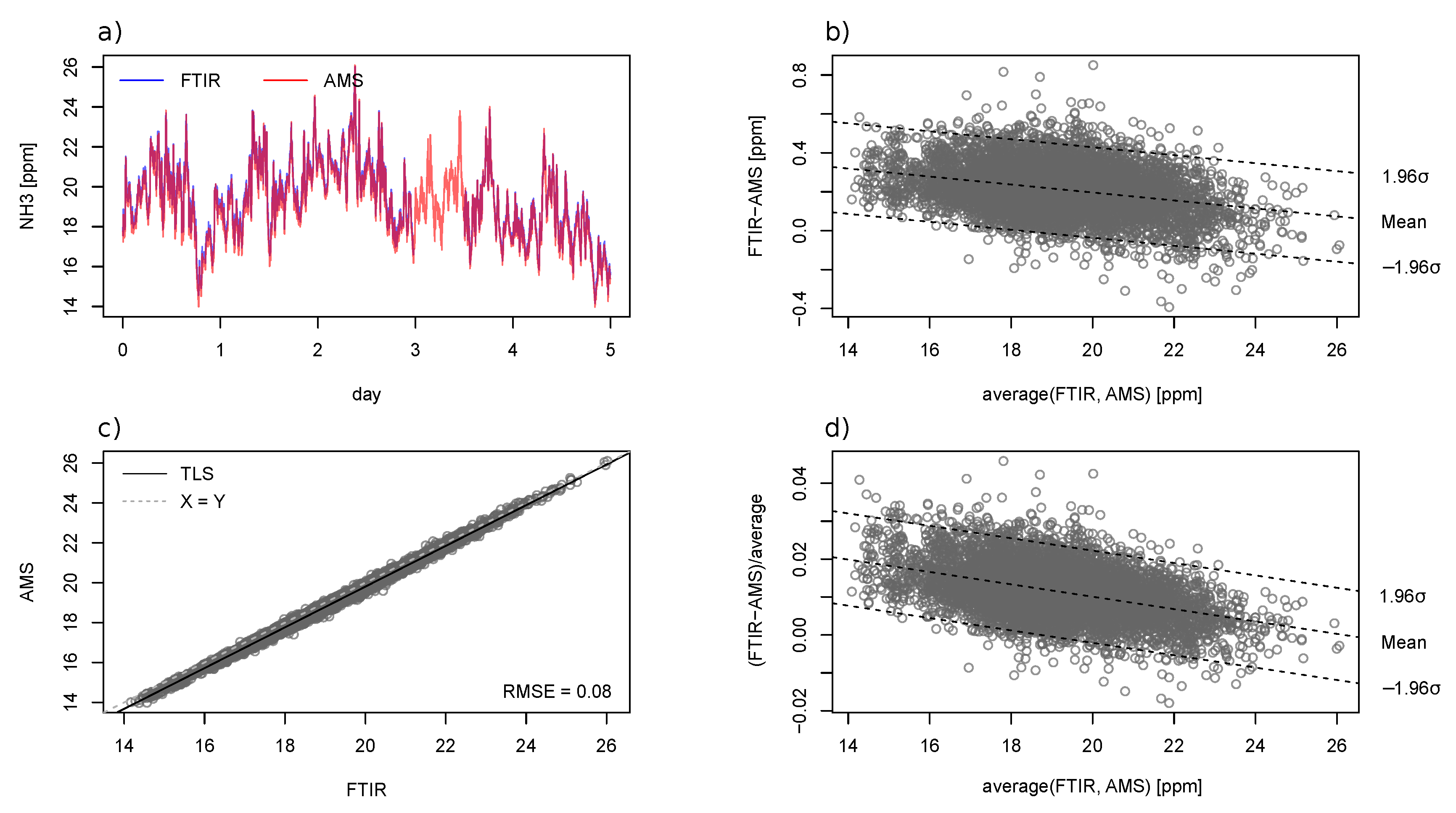 Sensors 19 03669 g009
