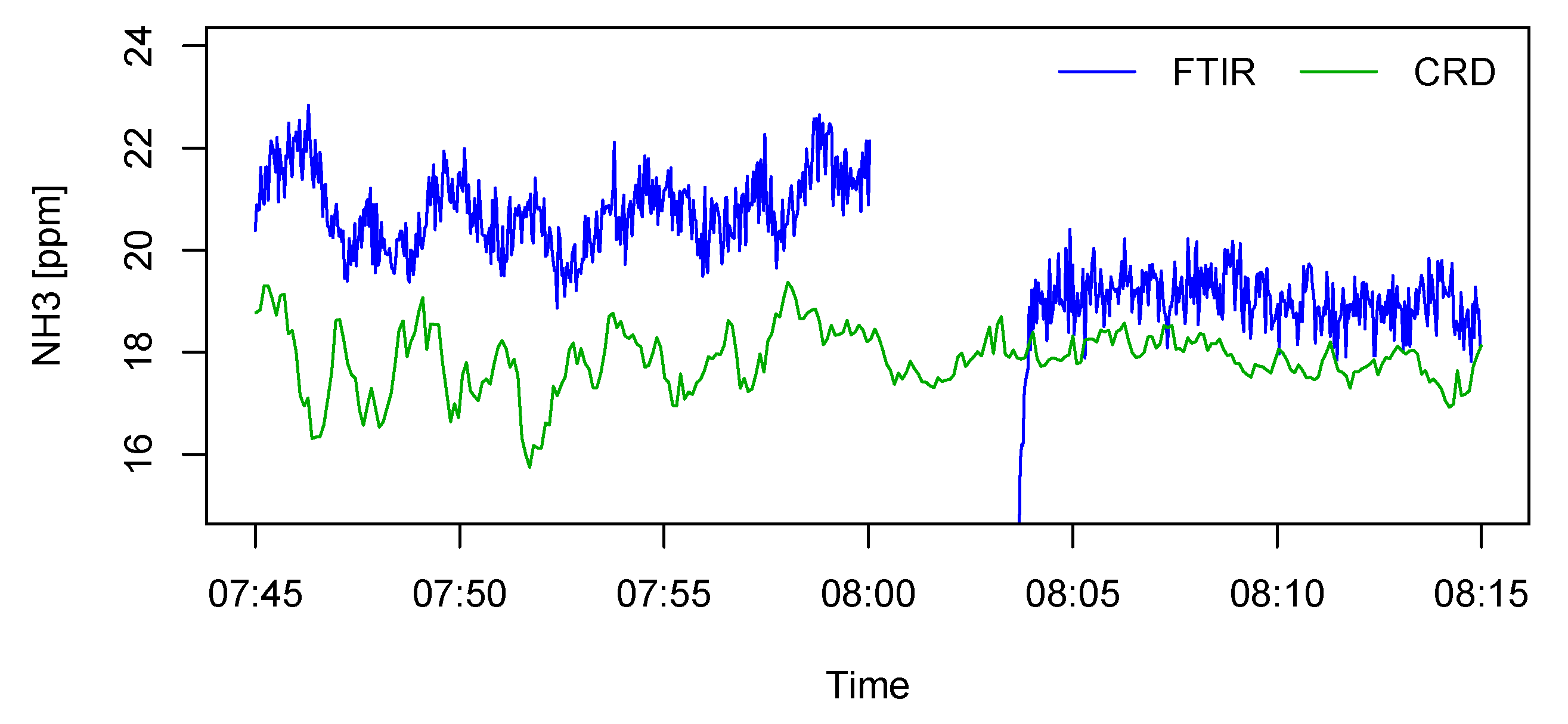 Sensors 19 03669 g010
