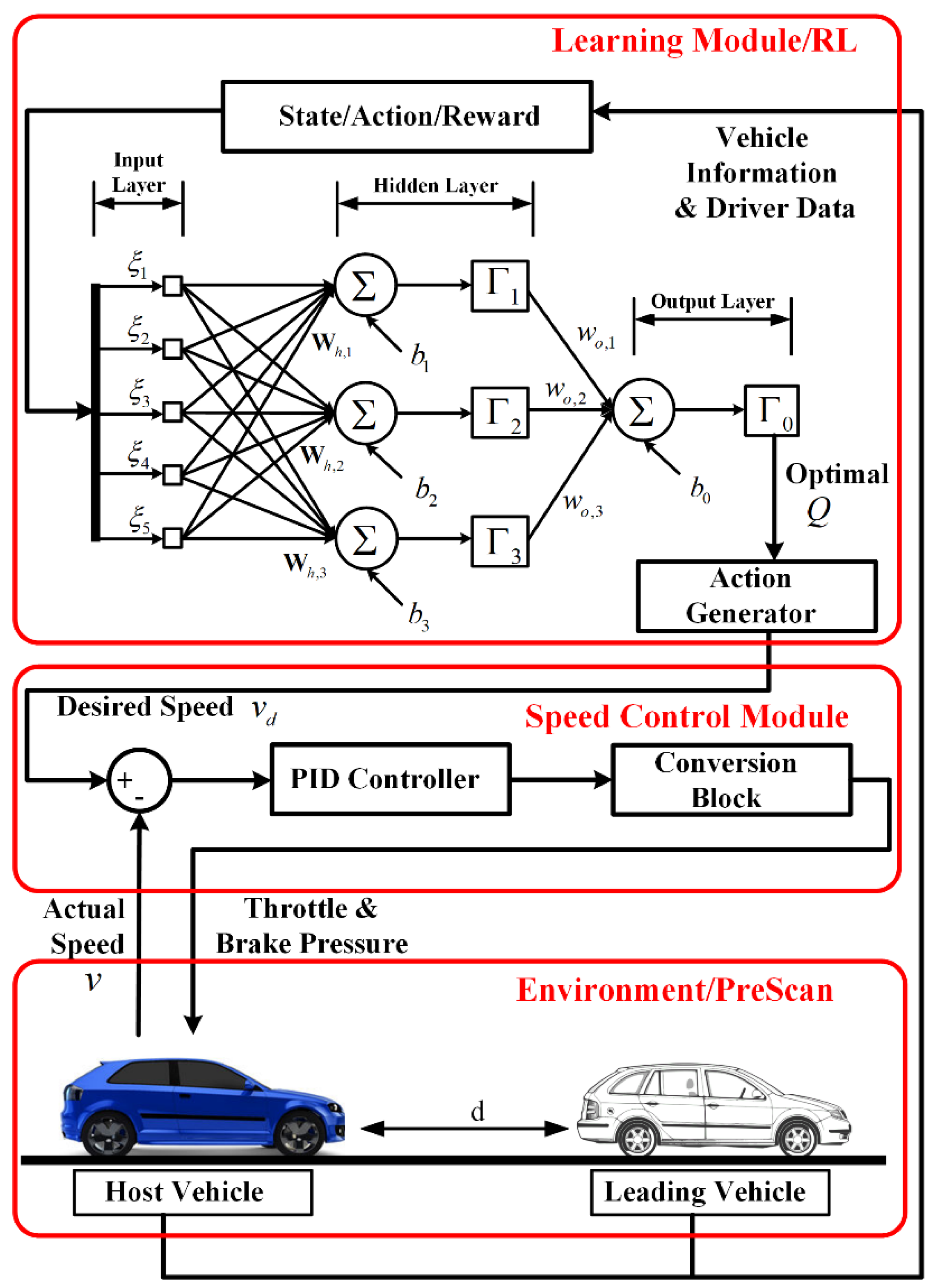 Sensors 19 03672 g001