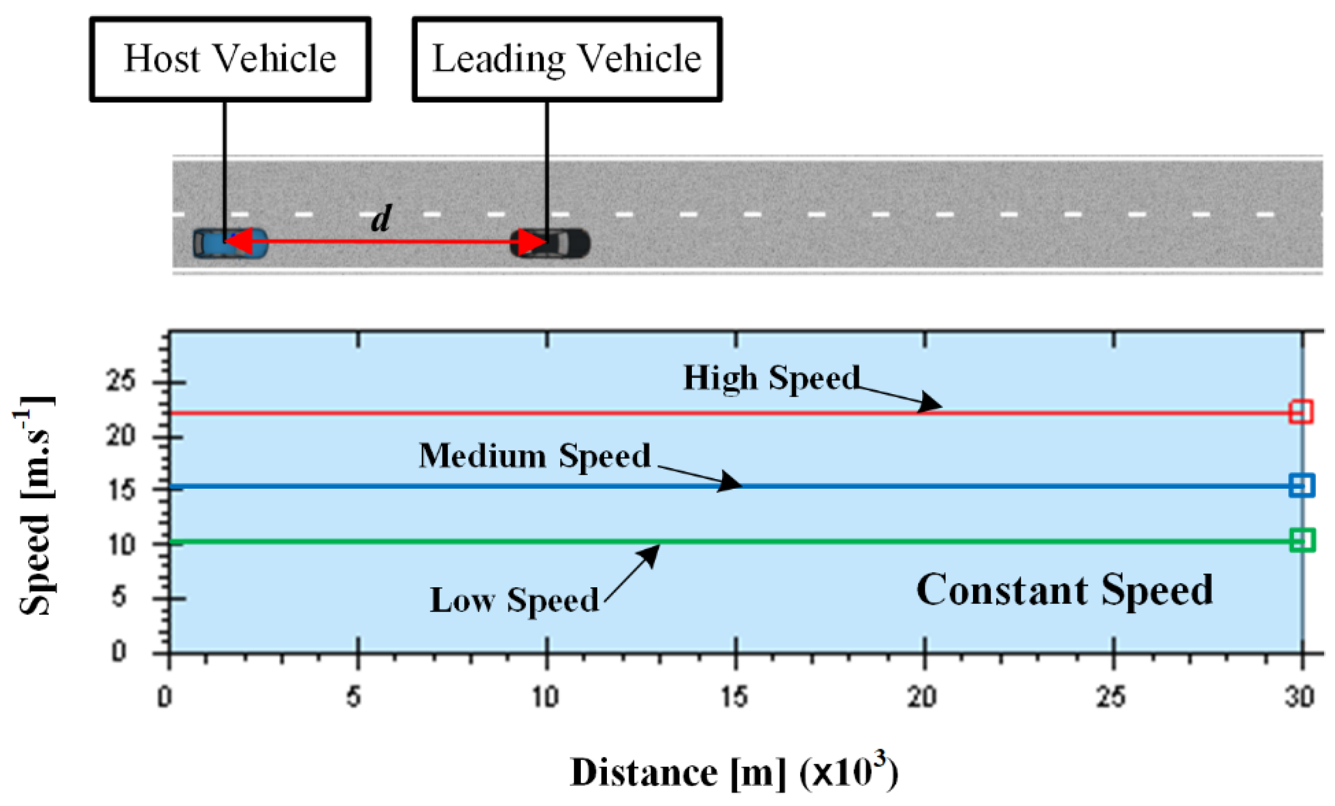 Sensors 19 03672 g003
