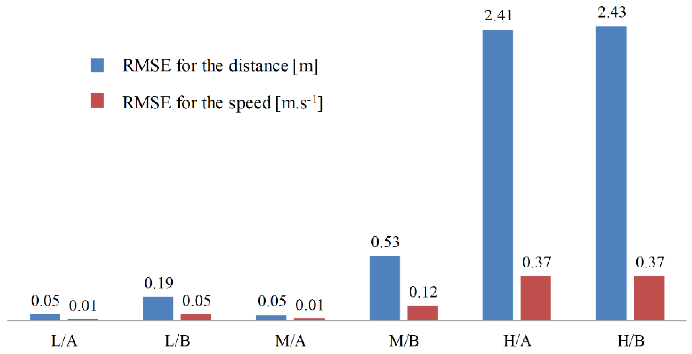 Sensors 19 03672 g005