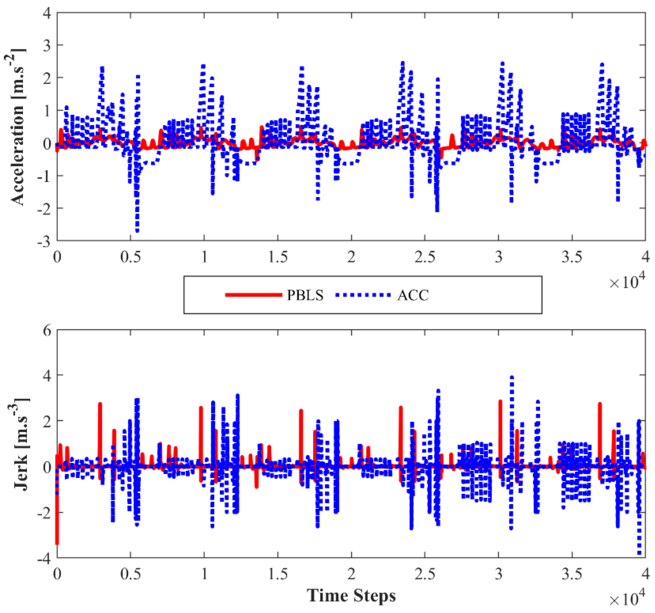 Sensors 19 03672 g008