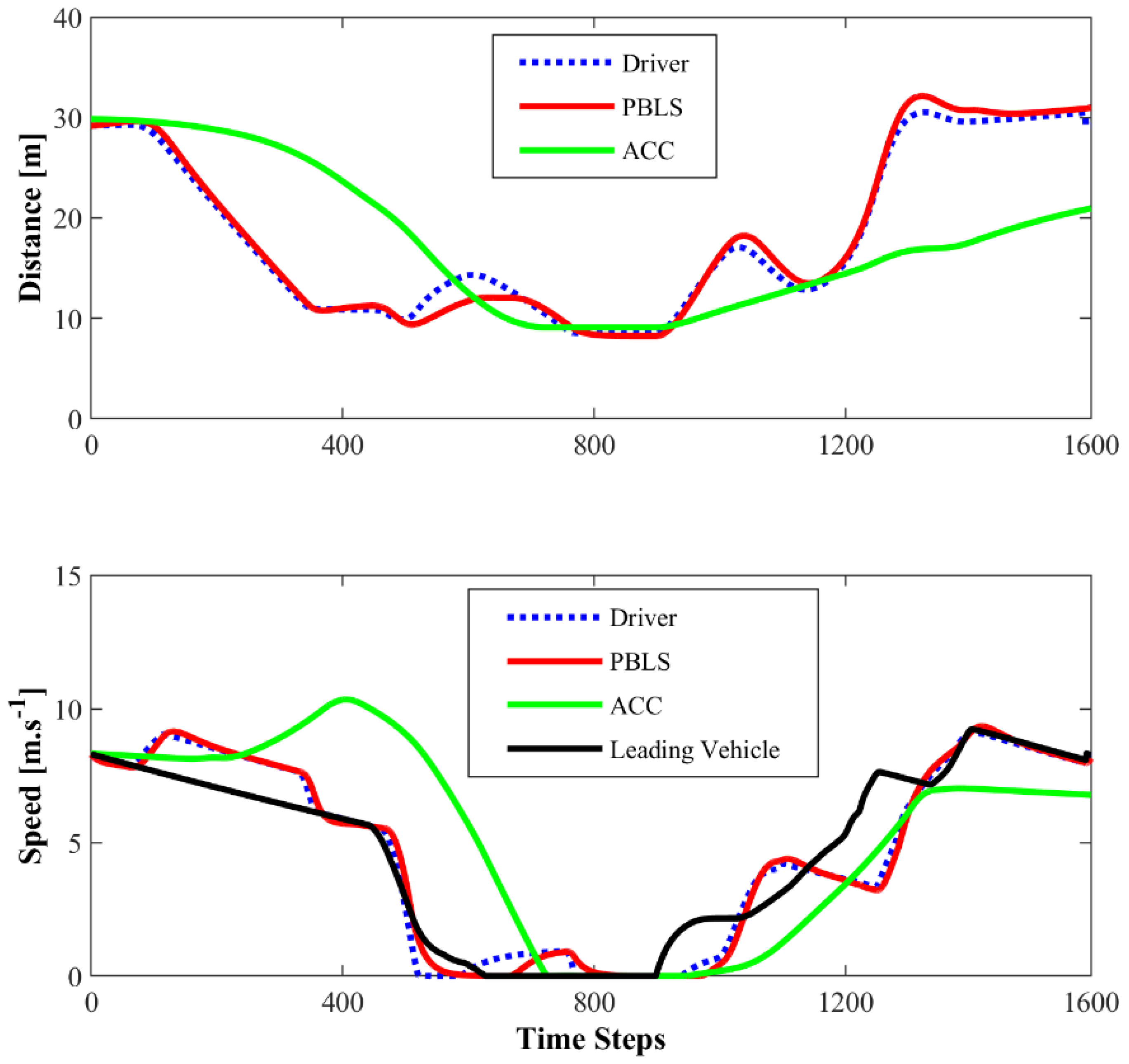 Sensors 19 03672 g009