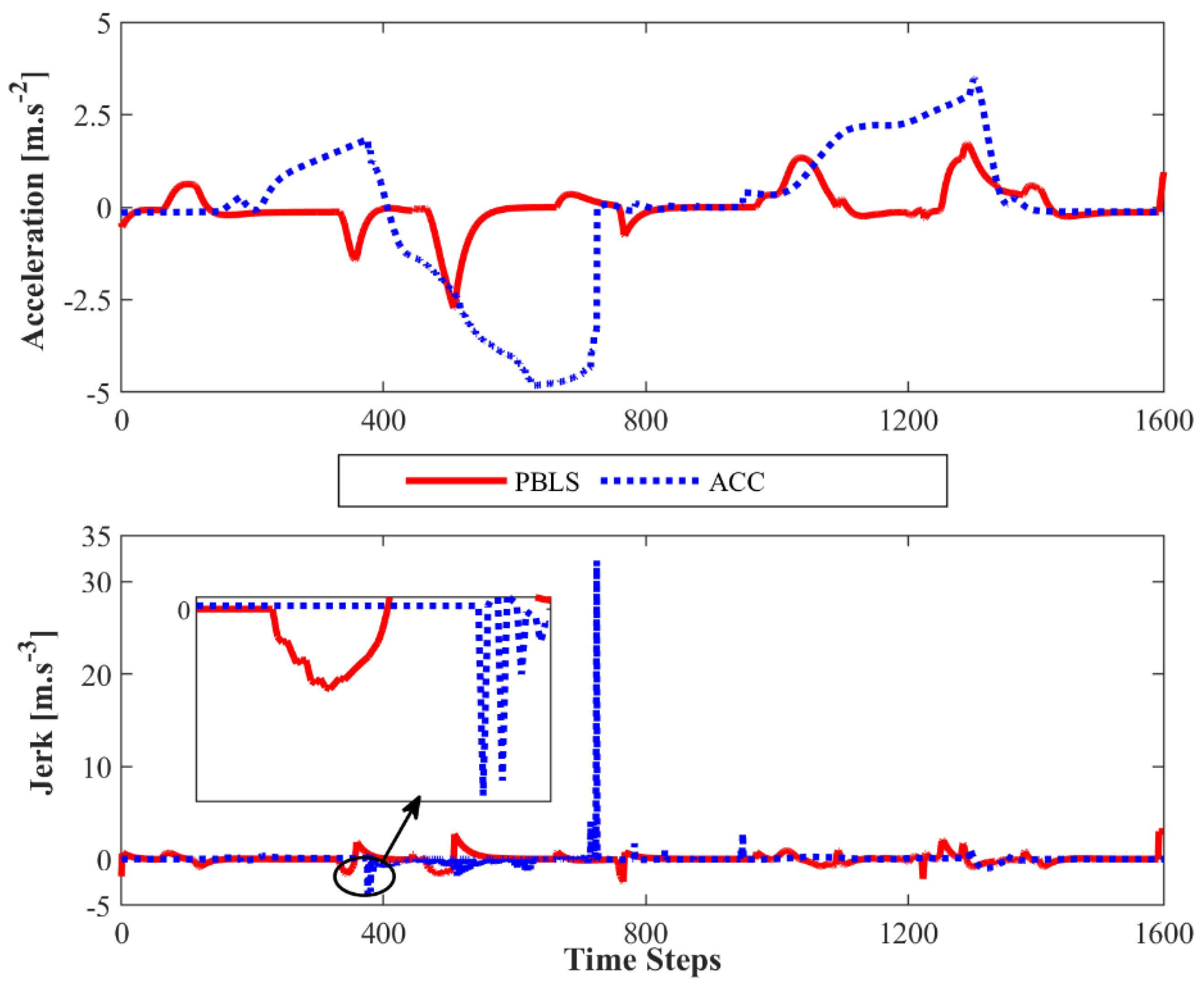 Sensors 19 03672 g010