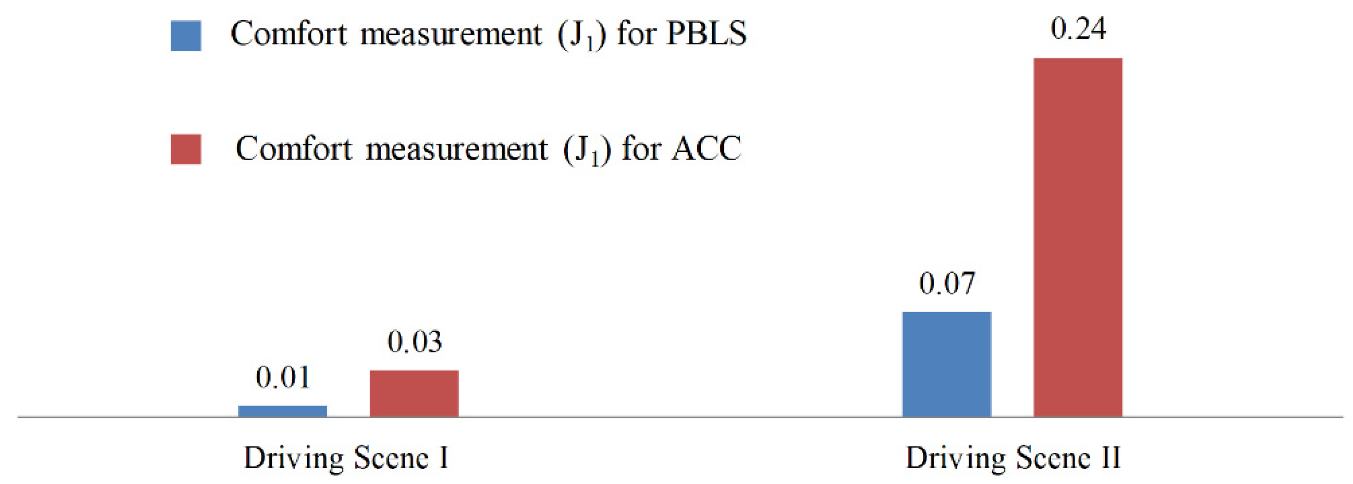 Sensors 19 03672 g012
