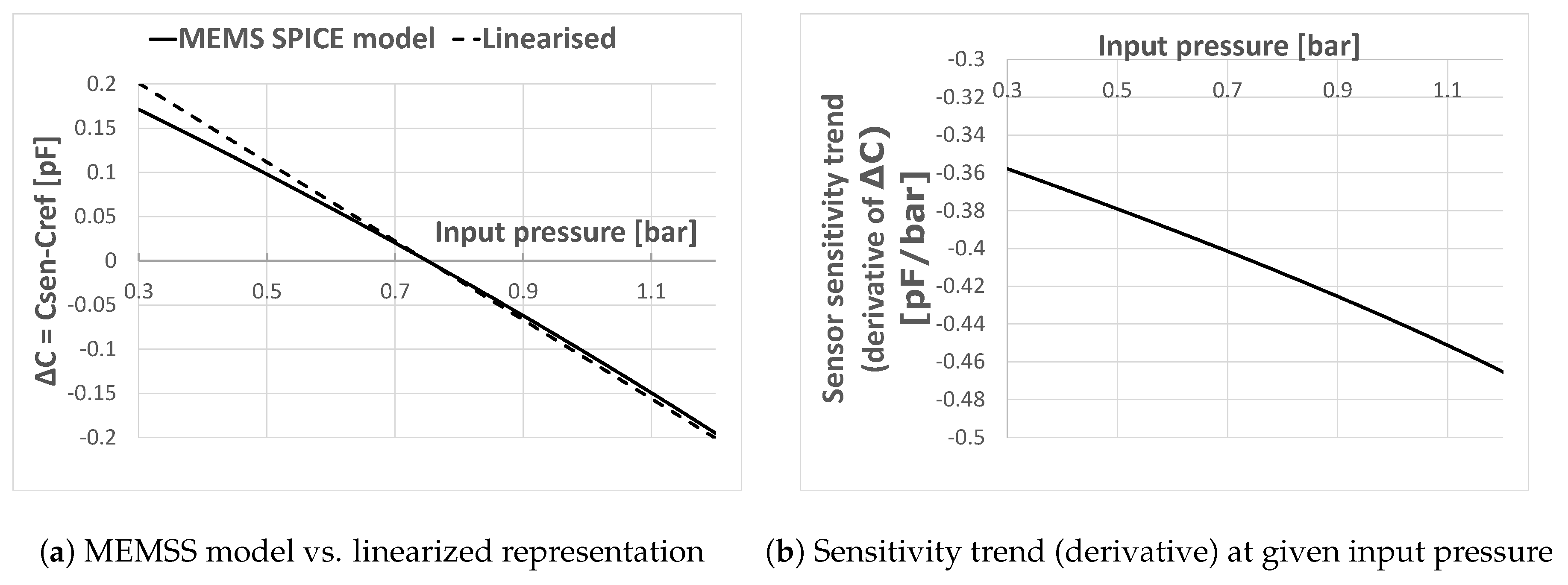 Sensors 19 03673 g006
