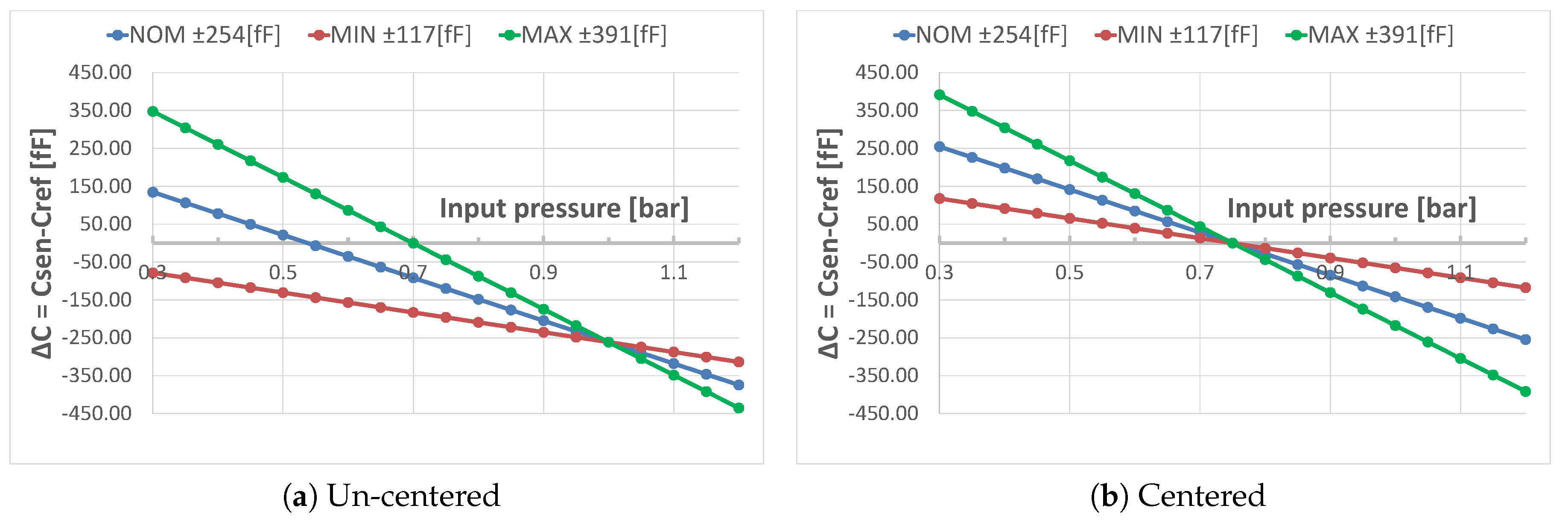 Sensors 19 03673 g007