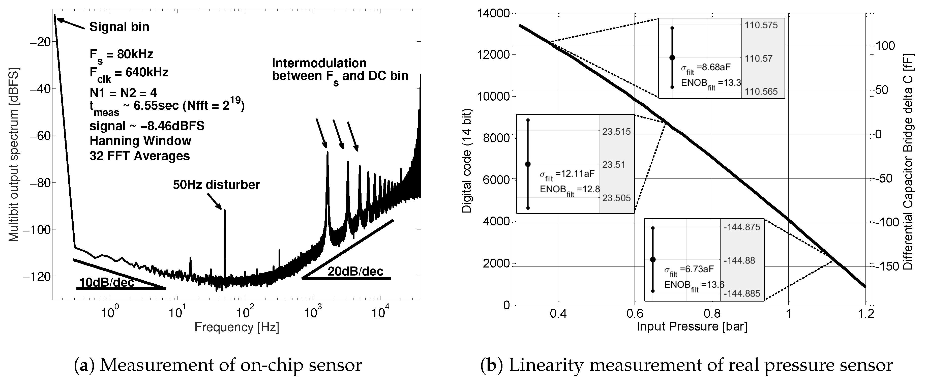 Sensors 19 03673 g013