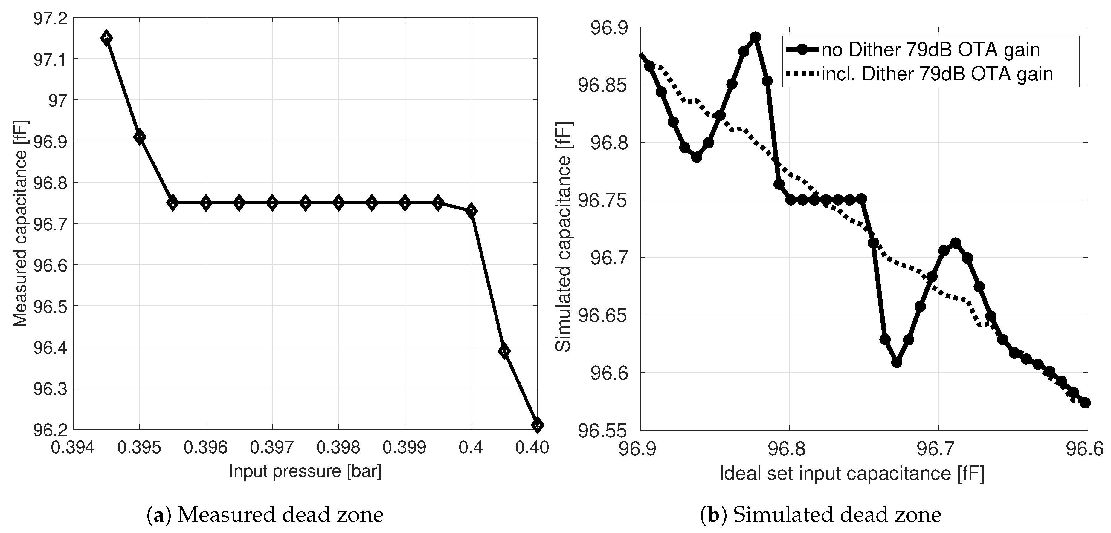 Sensors 19 03673 g014