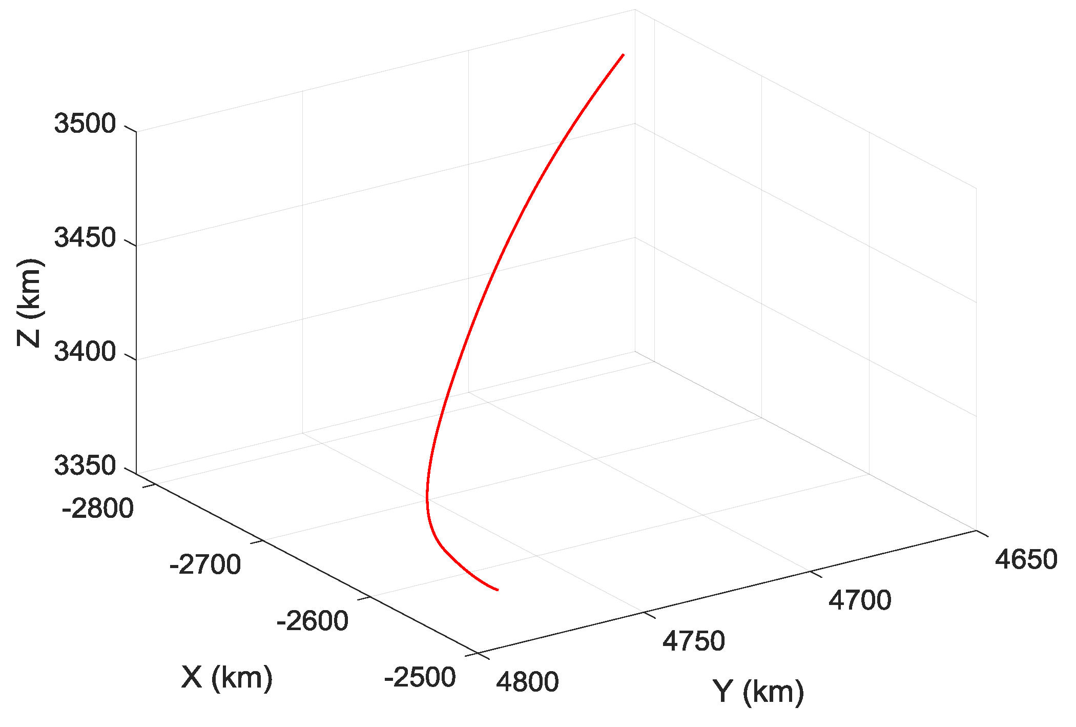 Sensors 19 03682 g004