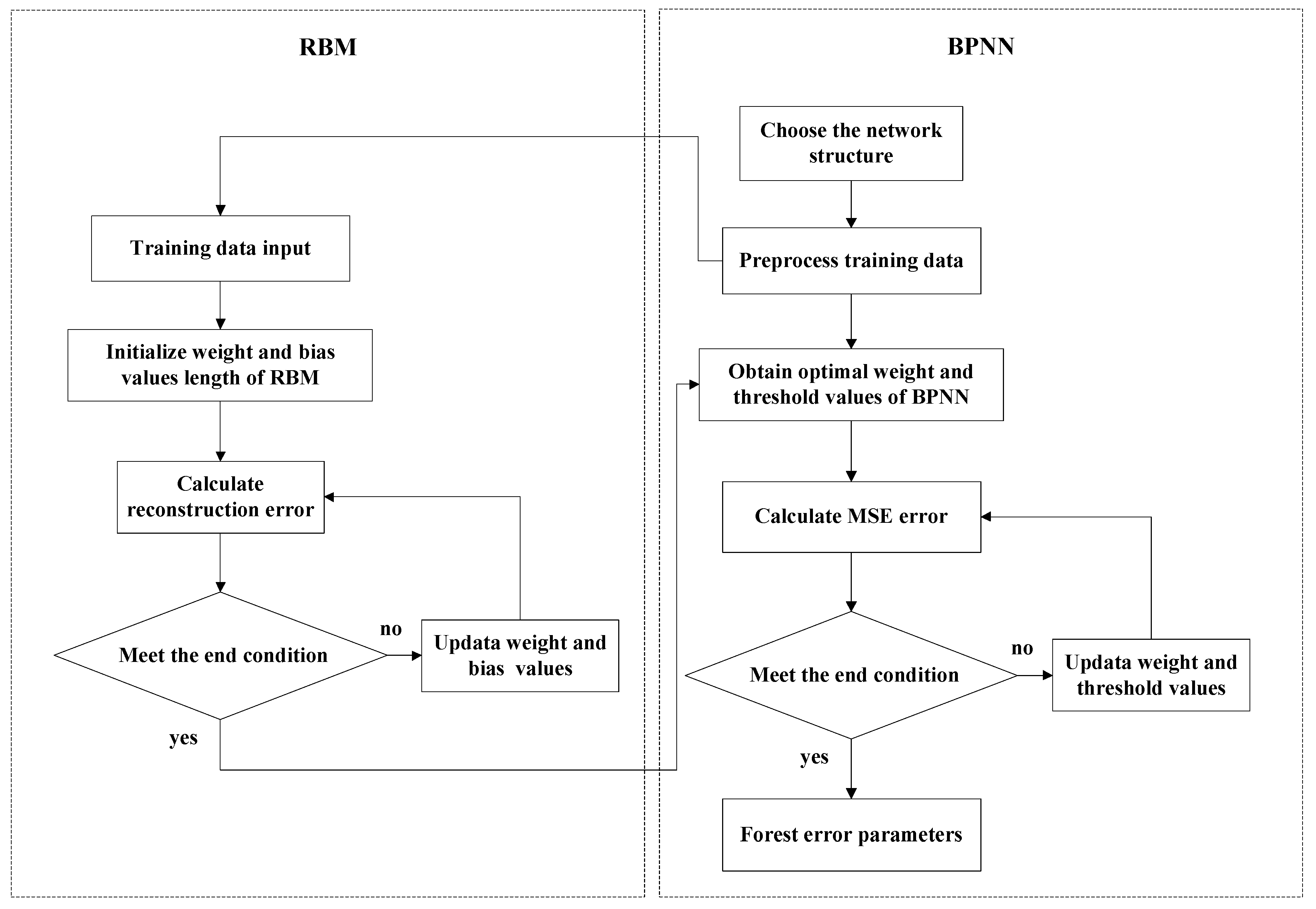 Sensors 19 03682 g006