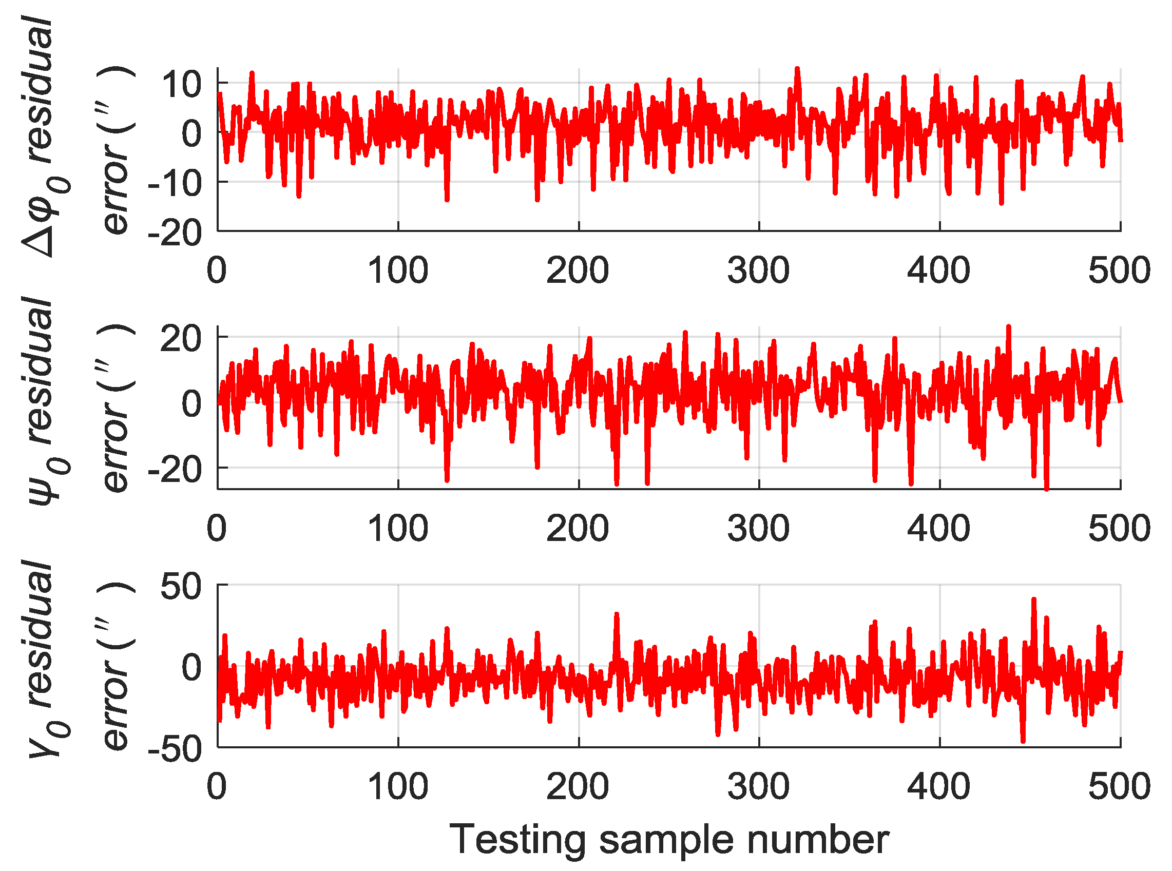 Sensors 19 03682 g007