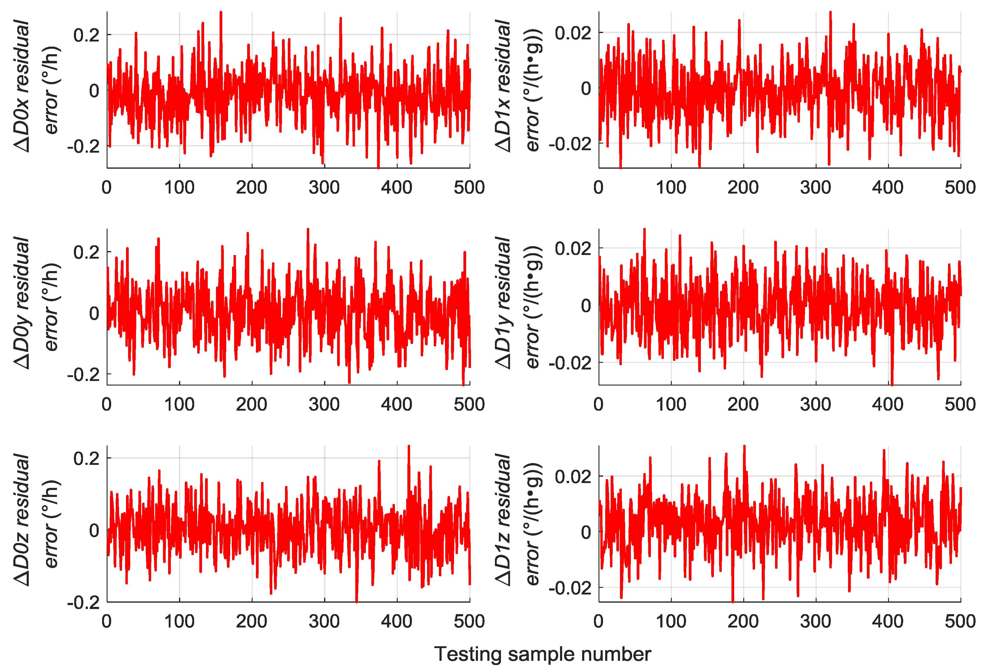Sensors 19 03682 g008