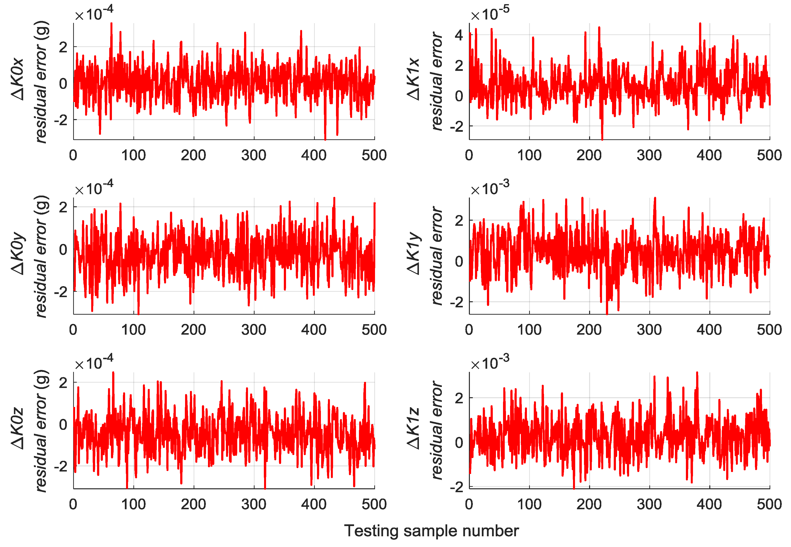 Sensors 19 03682 g009