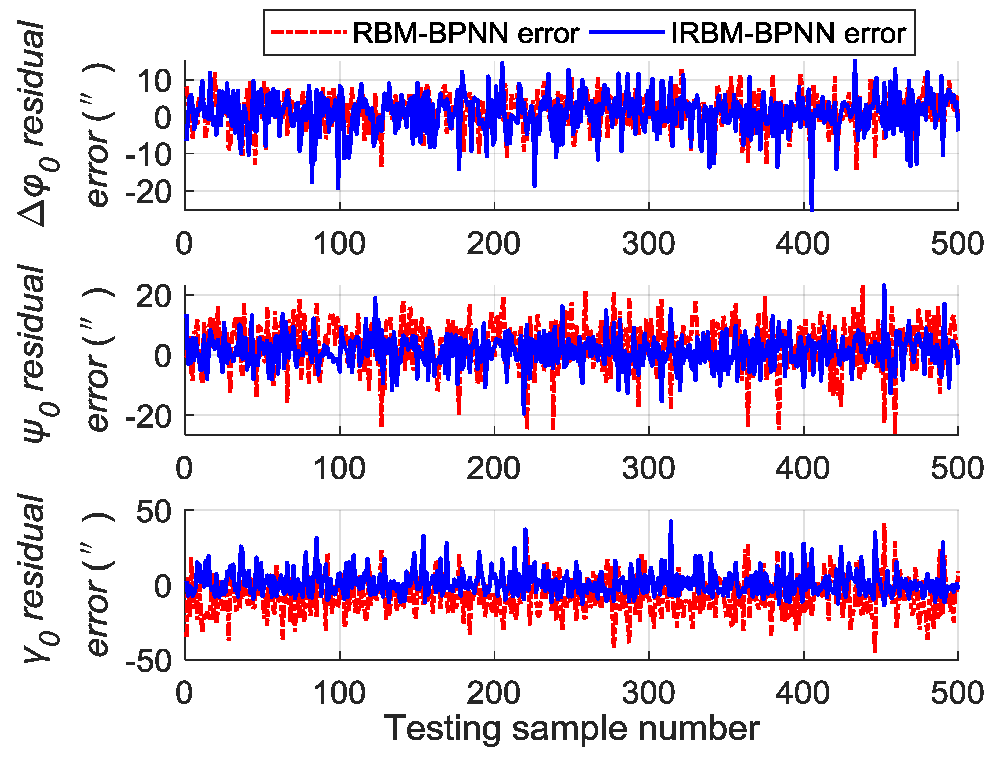 Sensors 19 03682 g010