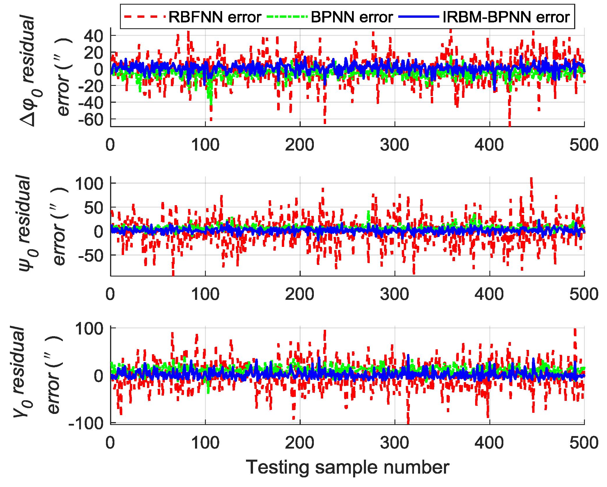 Sensors 19 03682 g013