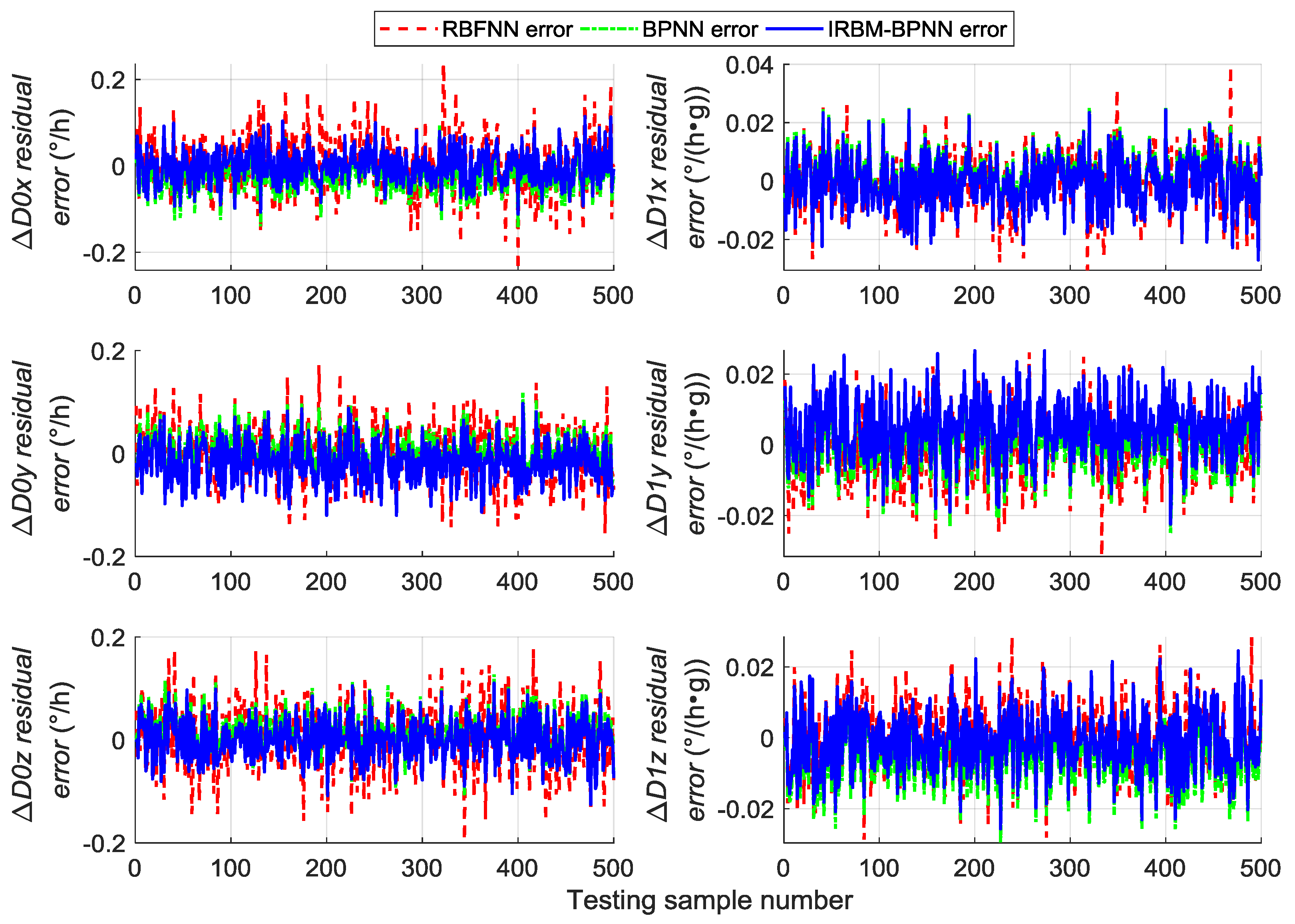 Sensors 19 03682 g014