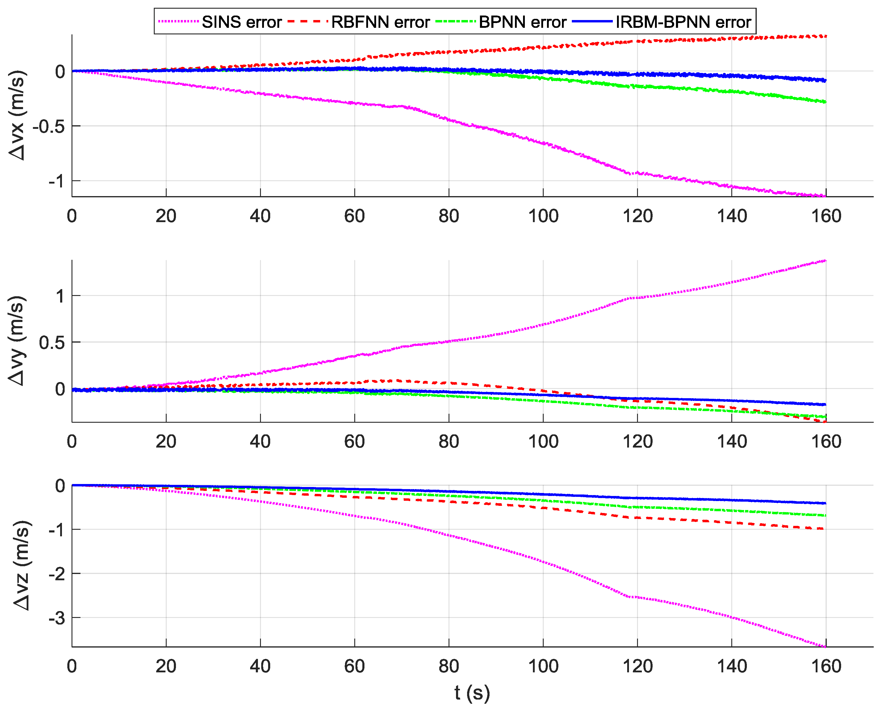 Sensors 19 03682 g017