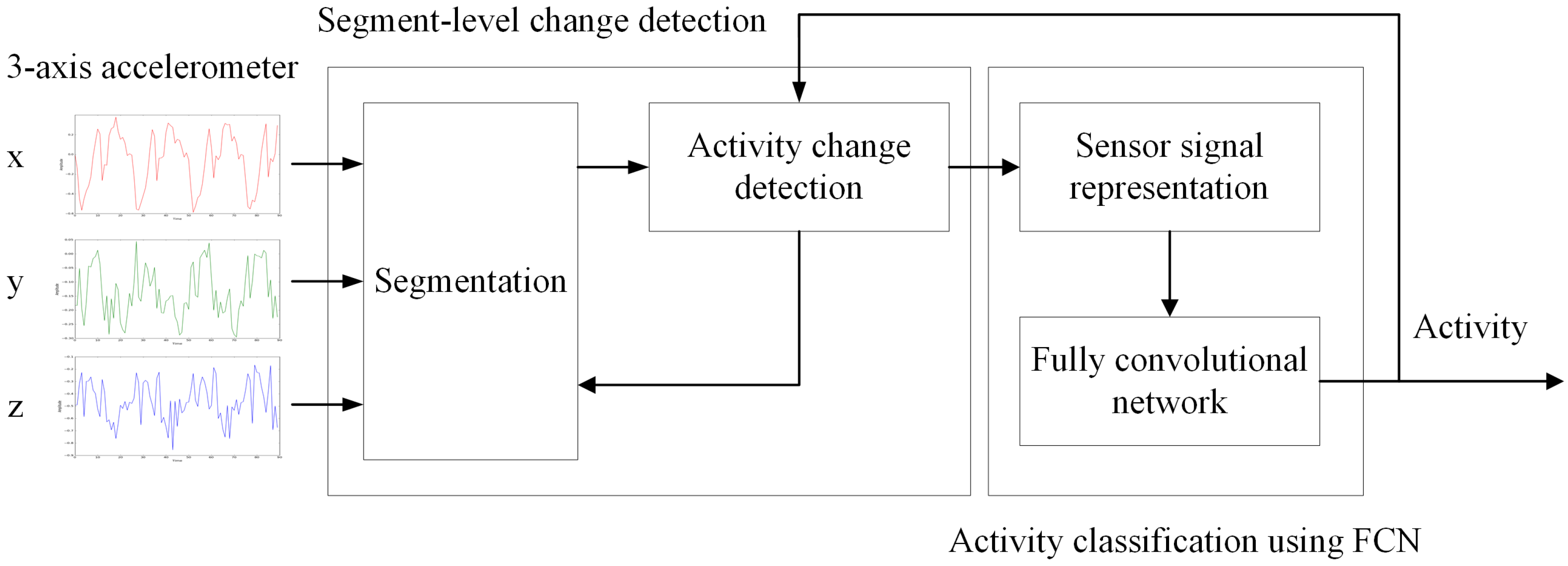 Sensors 19 03688 g001