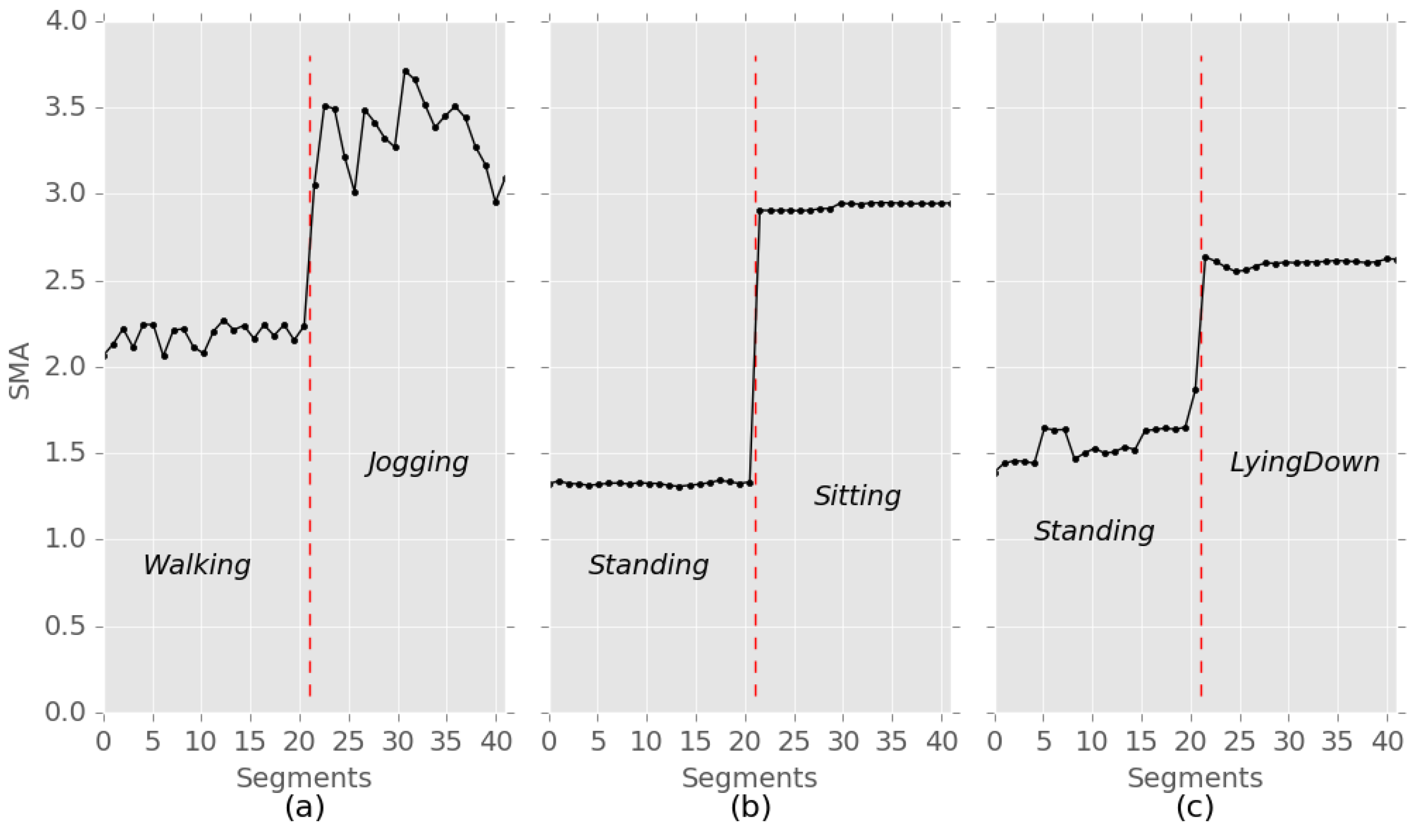Sensors 19 03688 g002