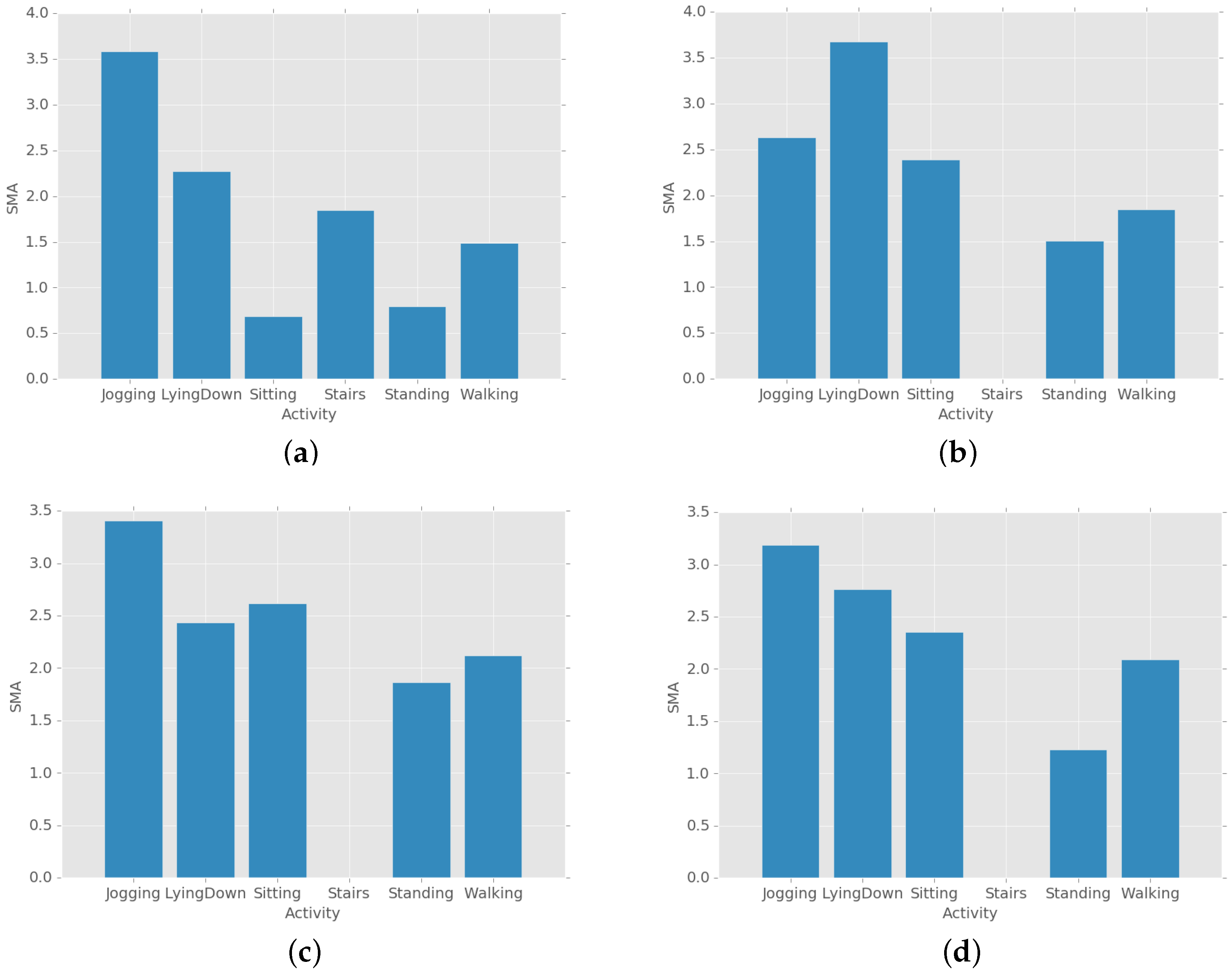 Sensors 19 03688 g003