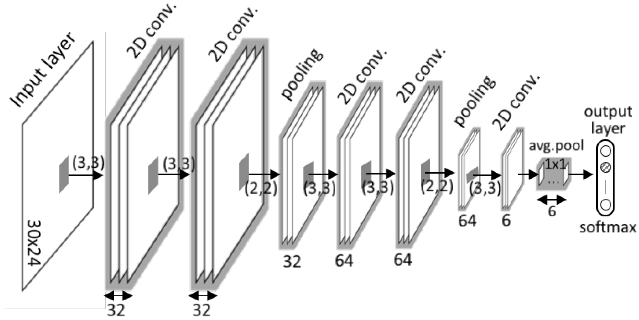 Sensors 19 03688 g004