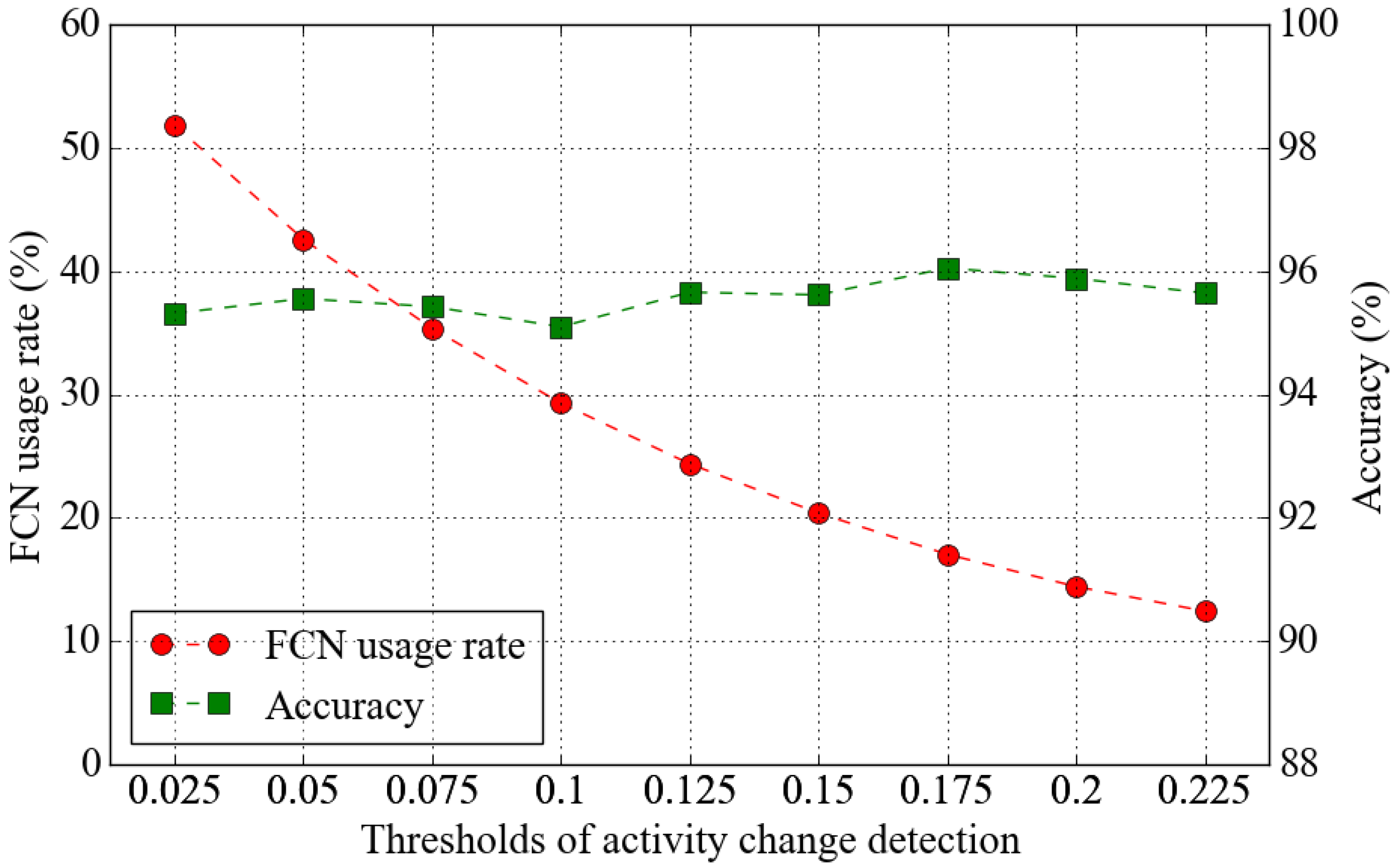 Sensors 19 03688 g006