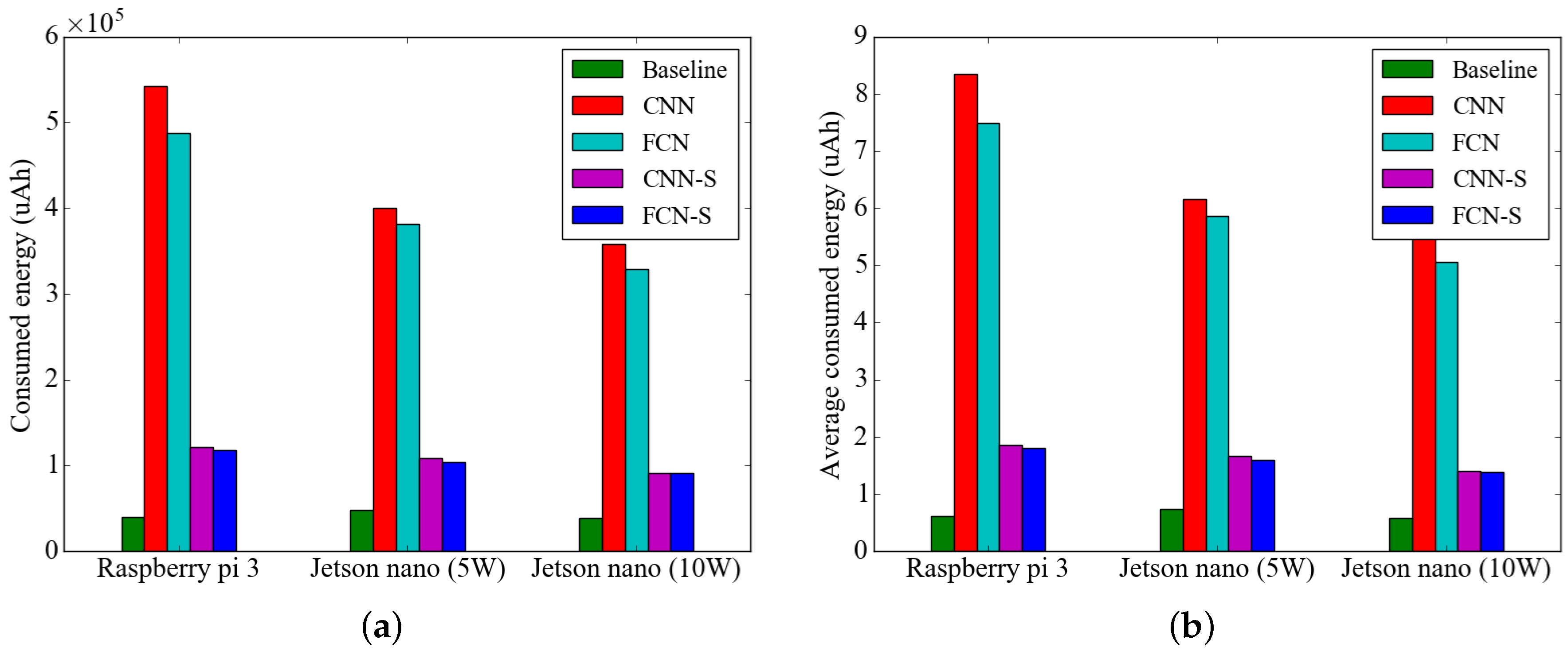 Sensors 19 03688 g009