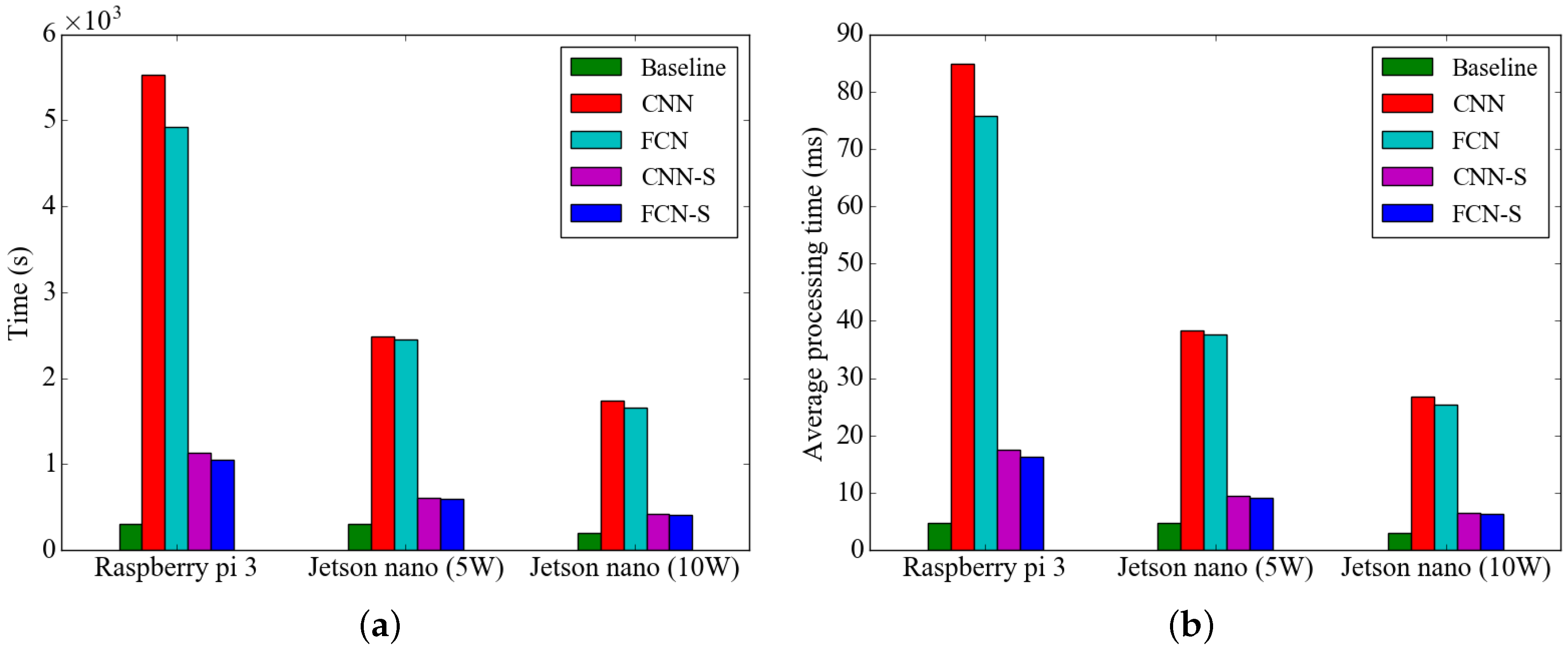 Sensors 19 03688 g010