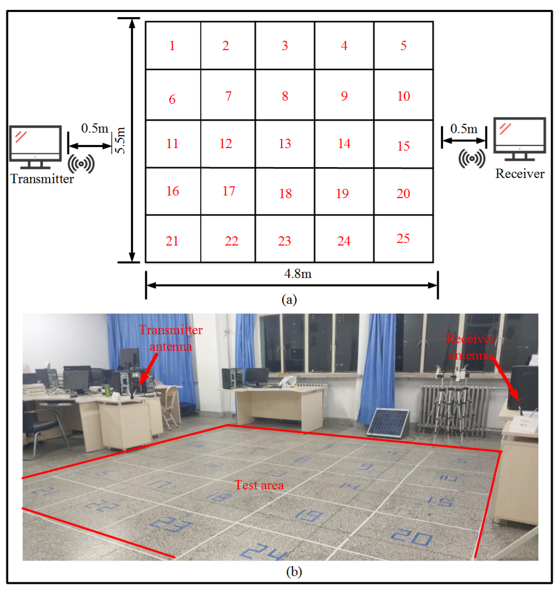 Sensors 19 03689 g007 Sensors 19 03689 g007