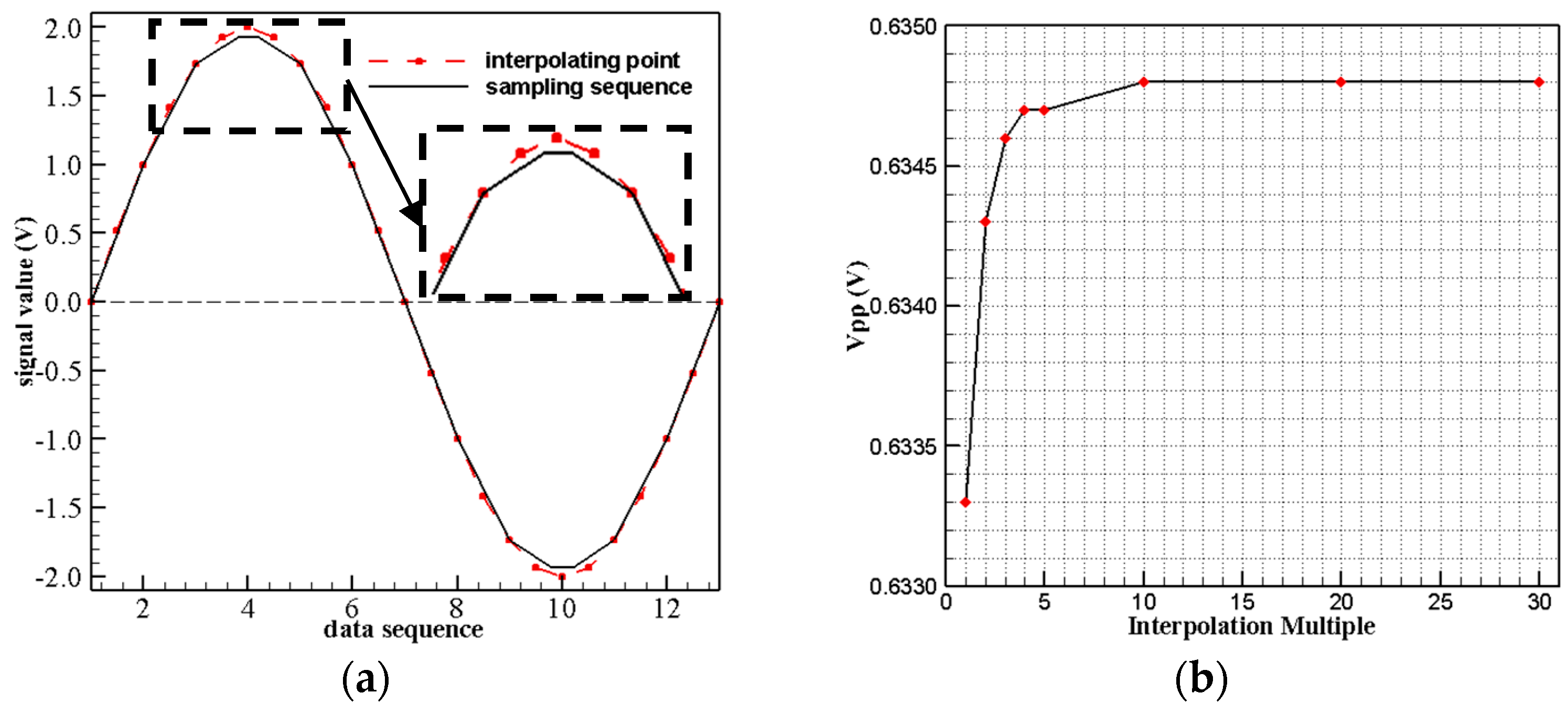 Sensors 19 03694 g004
