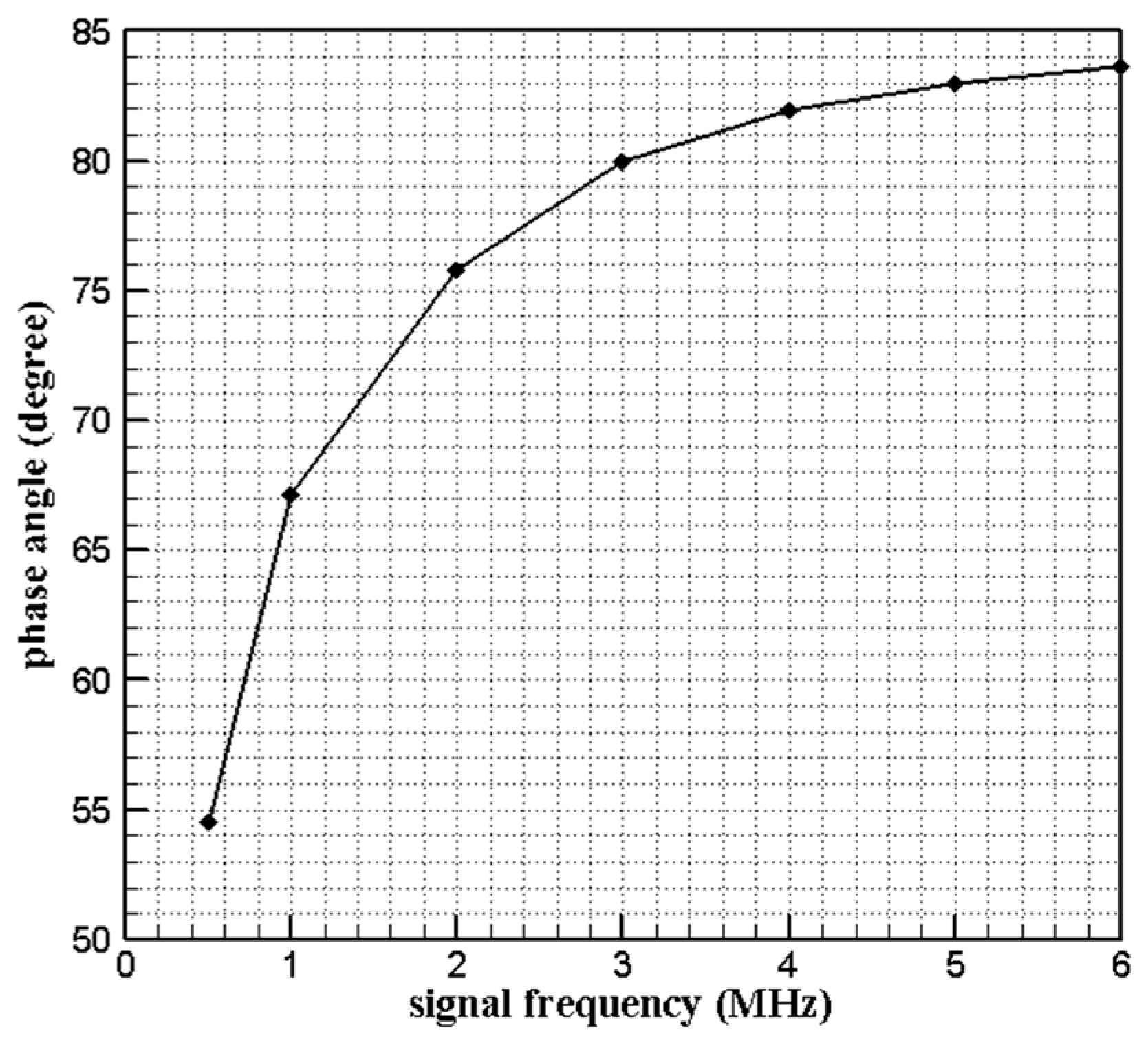 Sensors 19 03694 g007