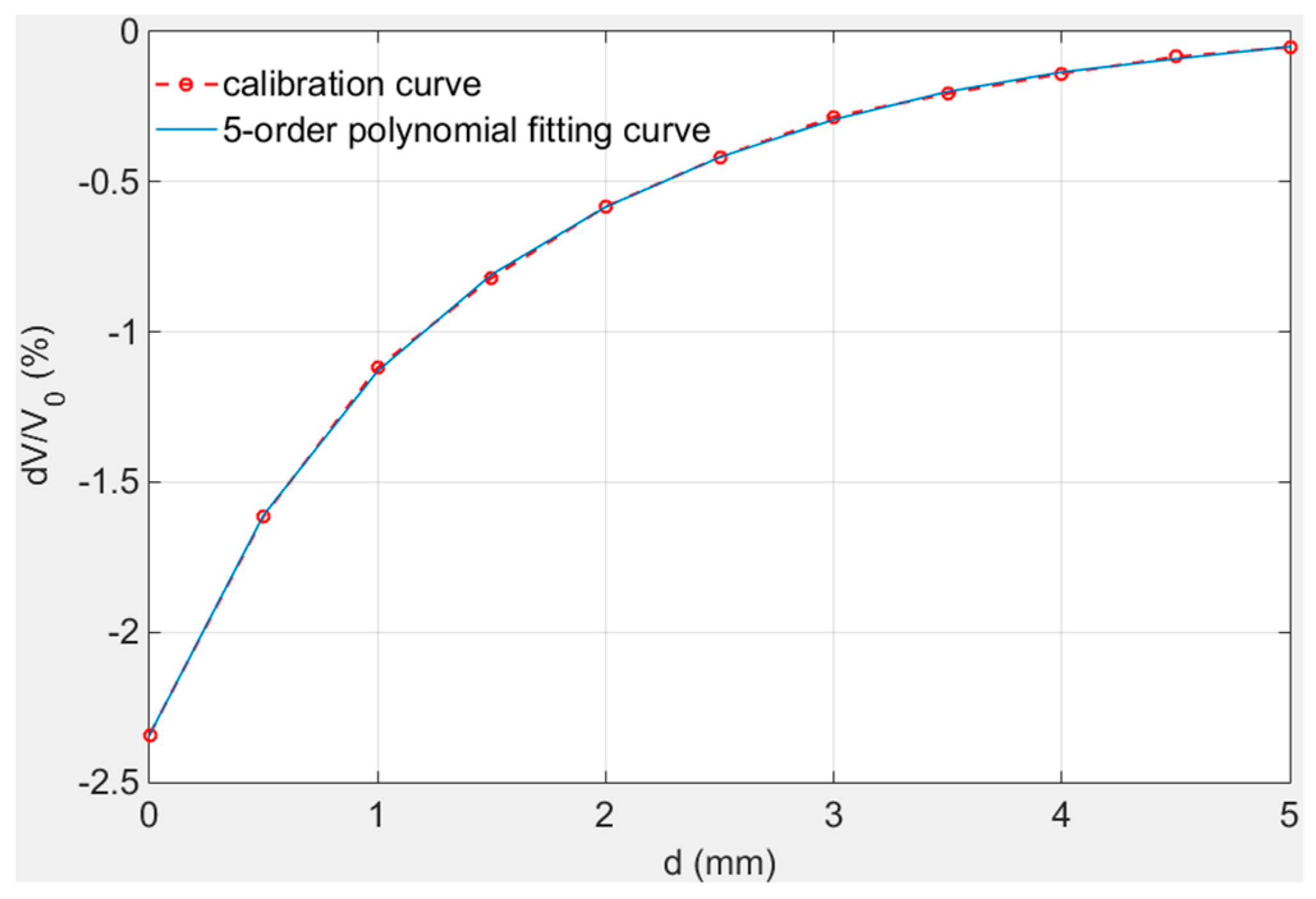Sensors 19 03694 g009