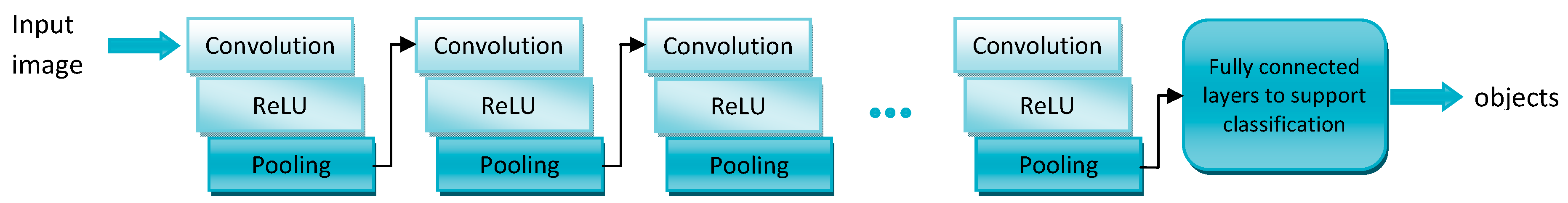 Sensors 19 03699 g002