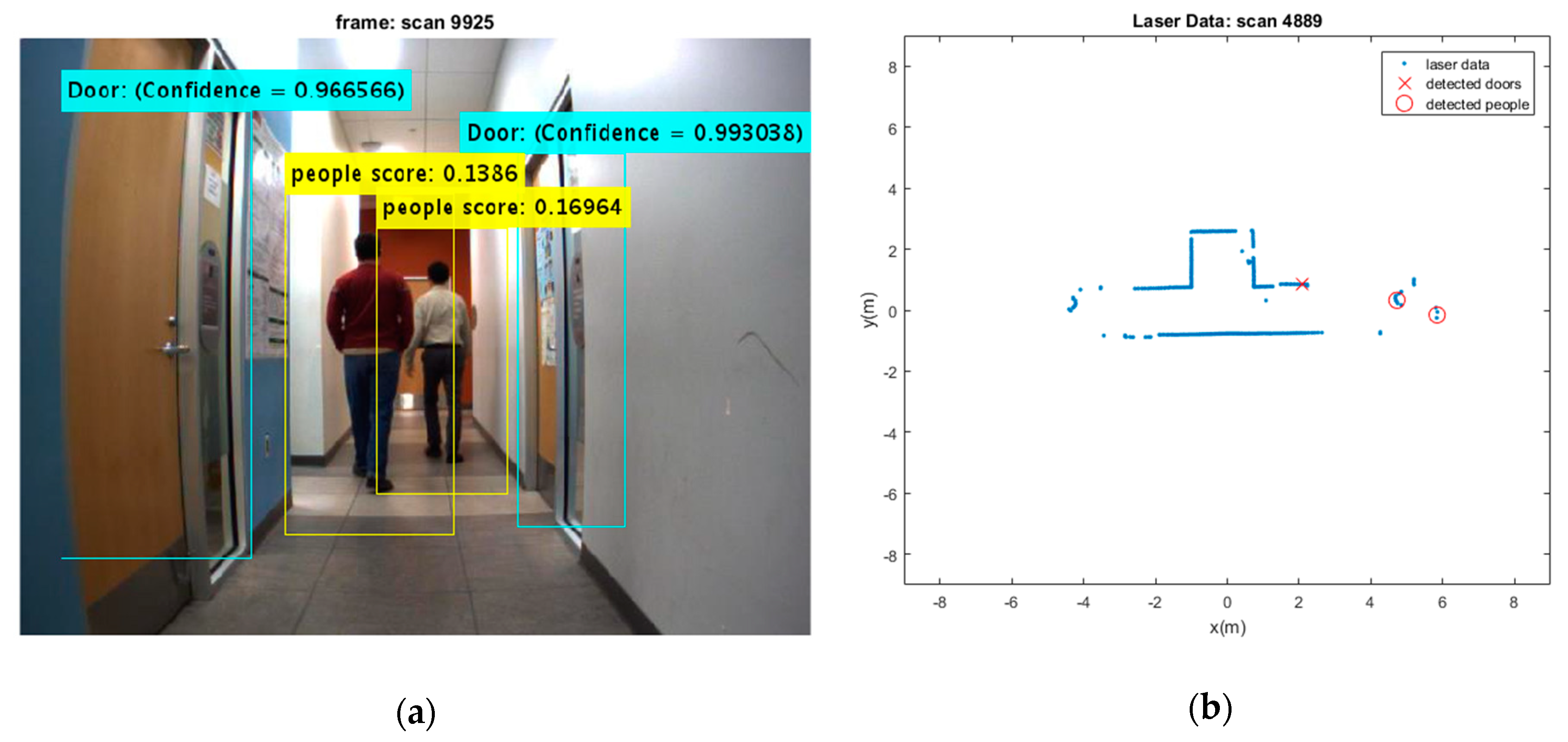 Sensors 19 03699 g007