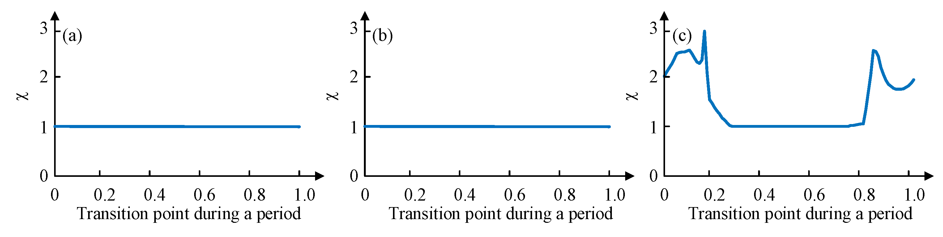 Sensors 19 03705 g013 Sensors 19 03705 g013