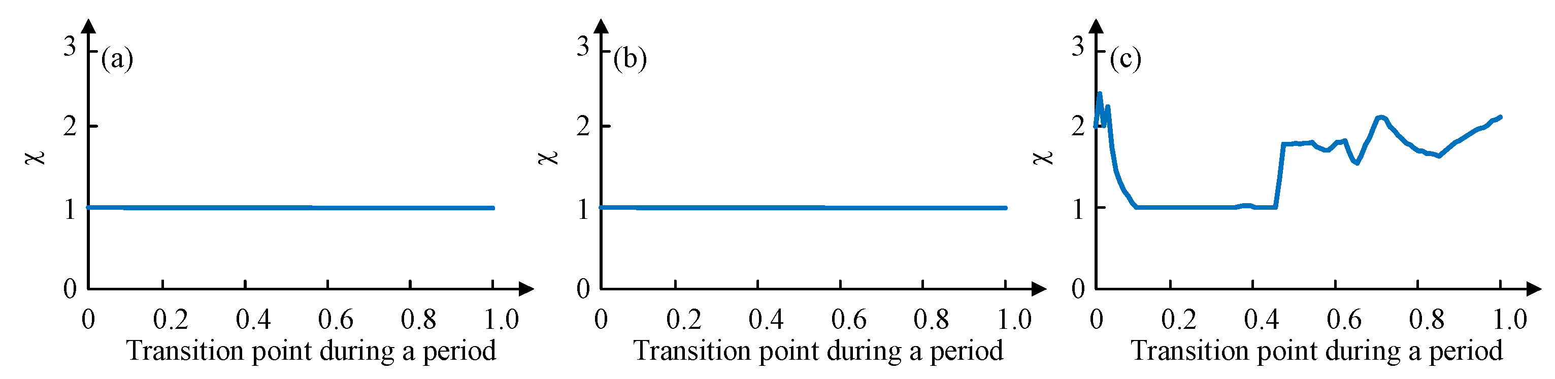 Sensors 19 03705 g014 Sensors 19 03705 g014