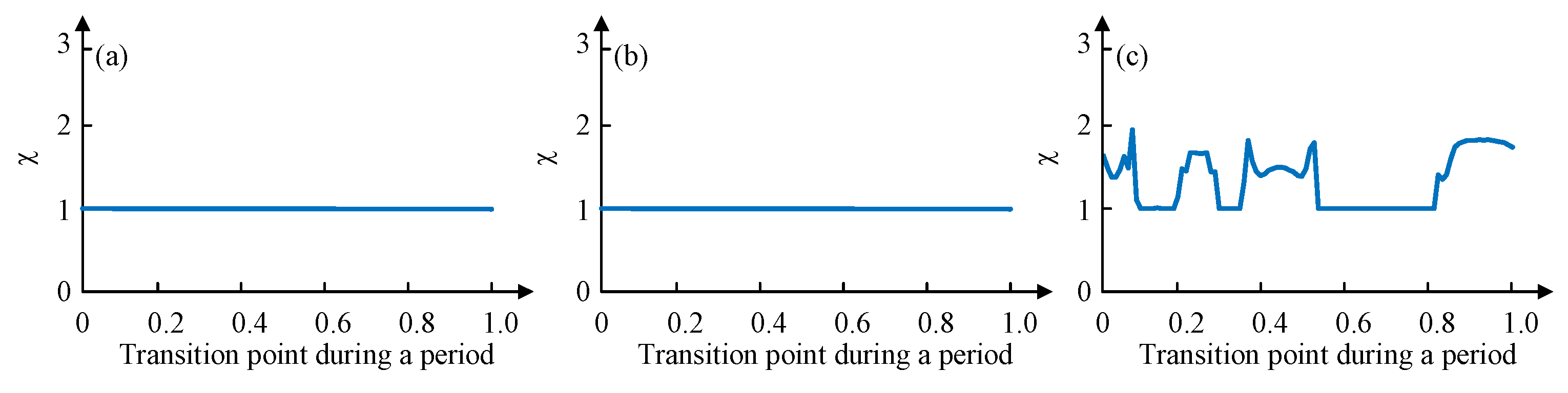 Sensors 19 03705 g015 Sensors 19 03705 g015