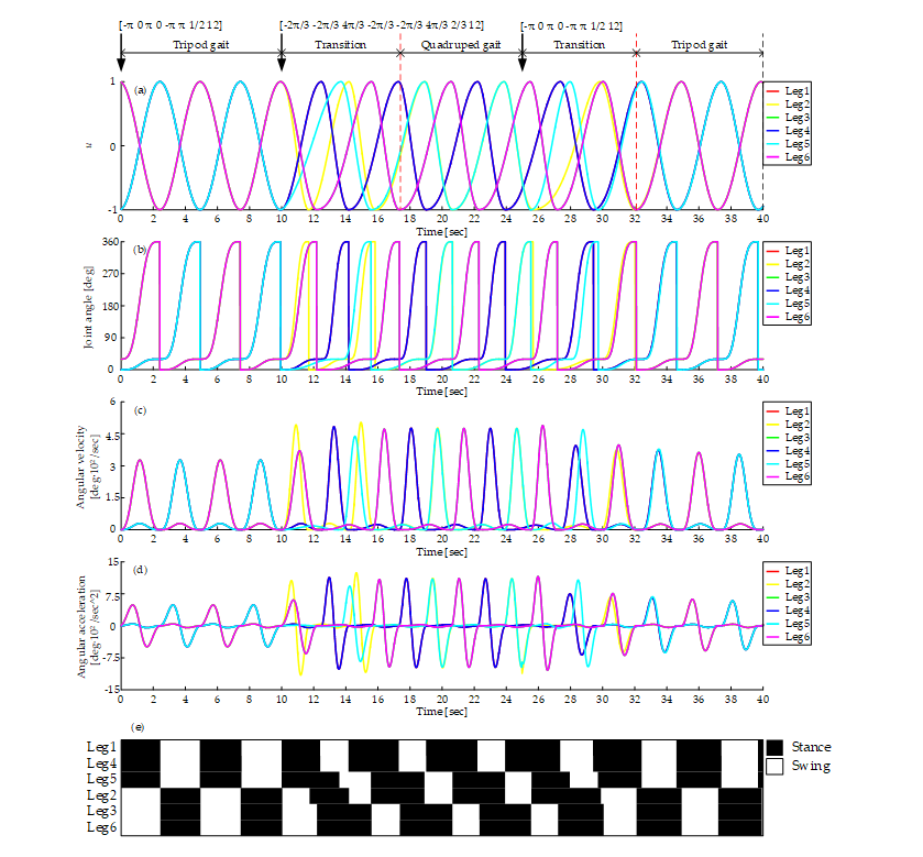 Sensors 19 03705 g017 Sensors 19 03705 g017