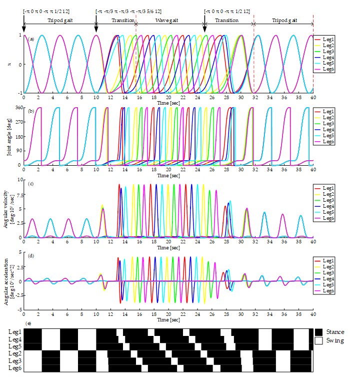 Sensors 19 03705 g020 Sensors 19 03705 g020