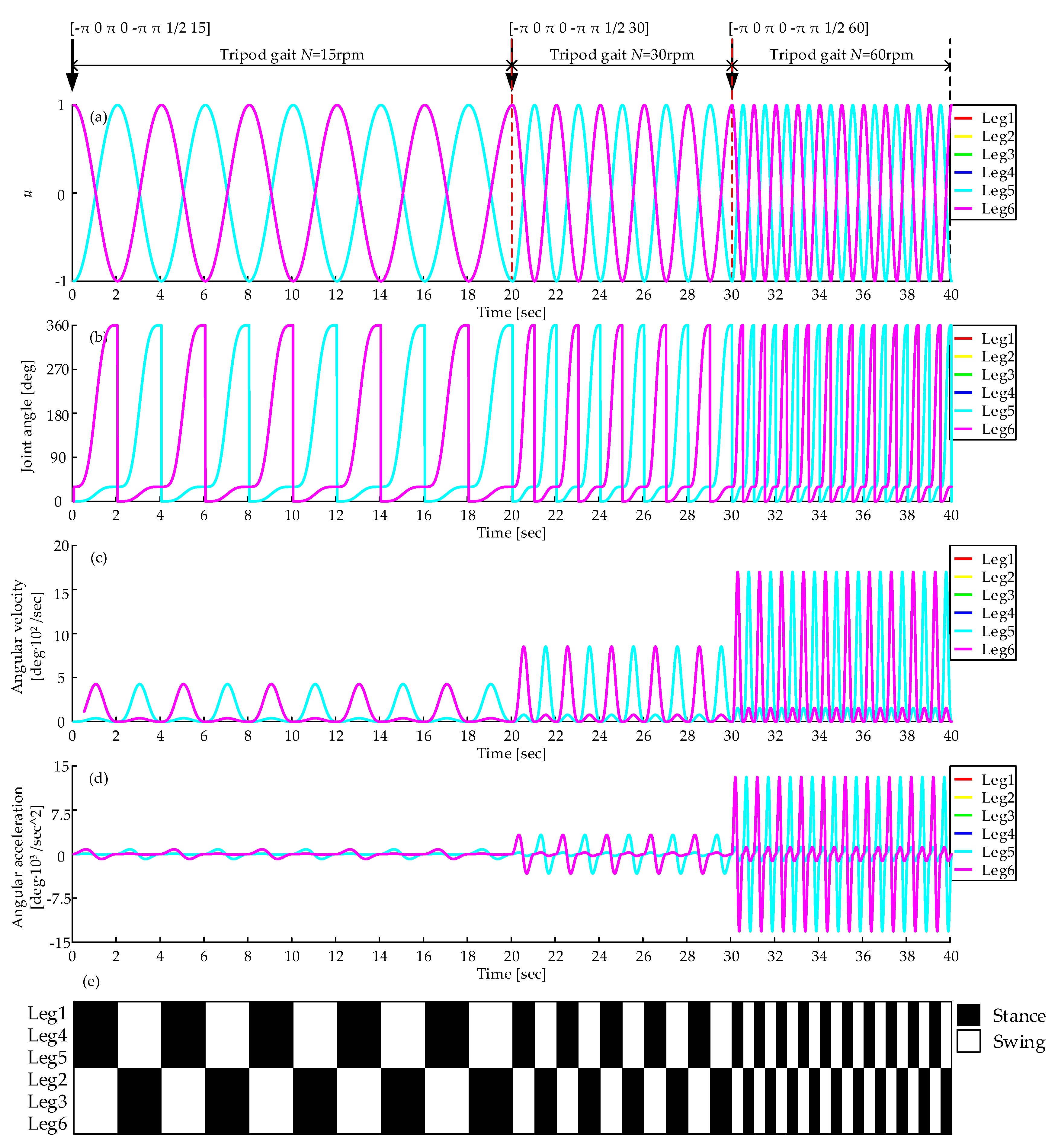 Sensors 19 03705 g028 Sensors 19 03705 g028