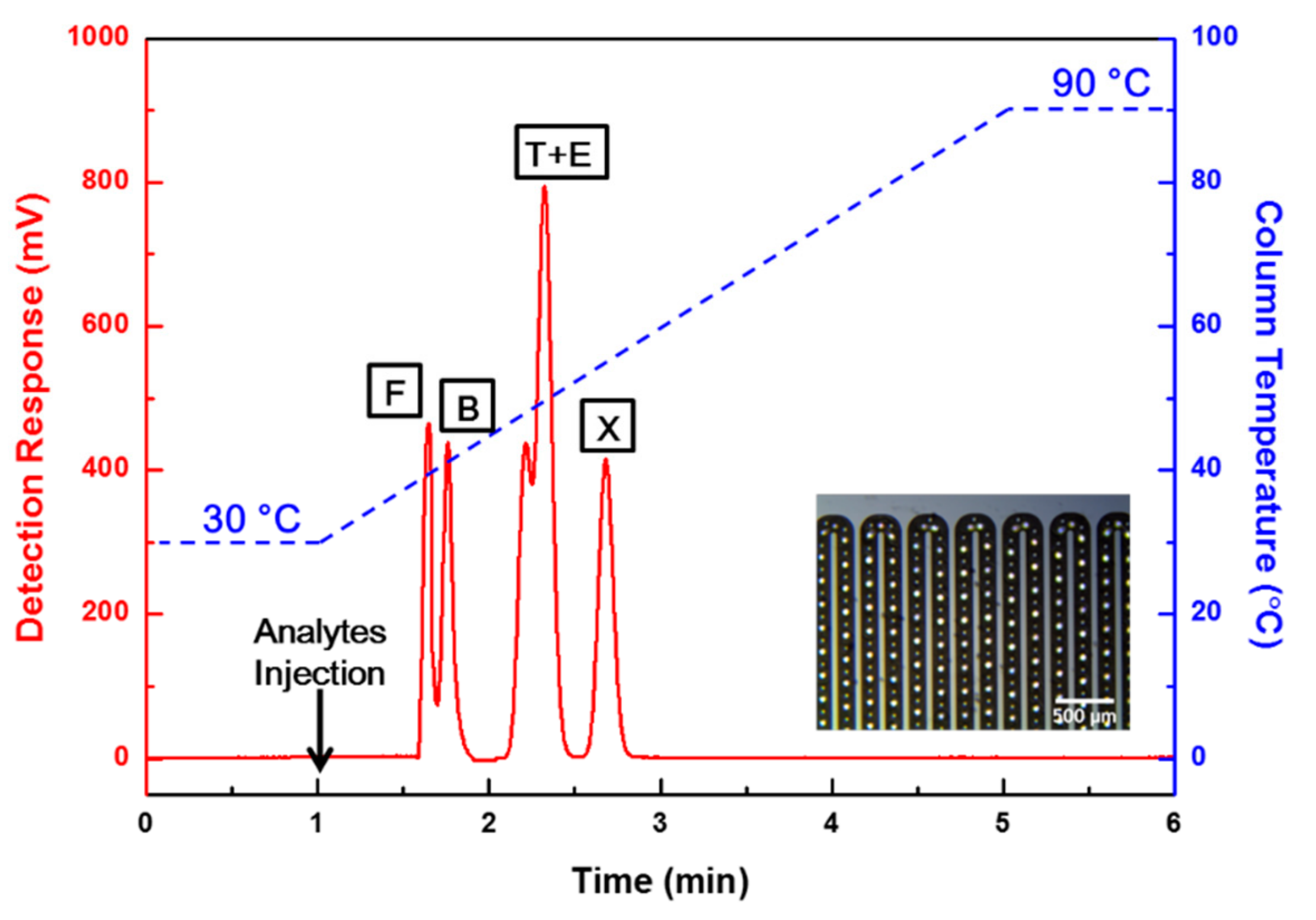 Sensors 19 03706 g006