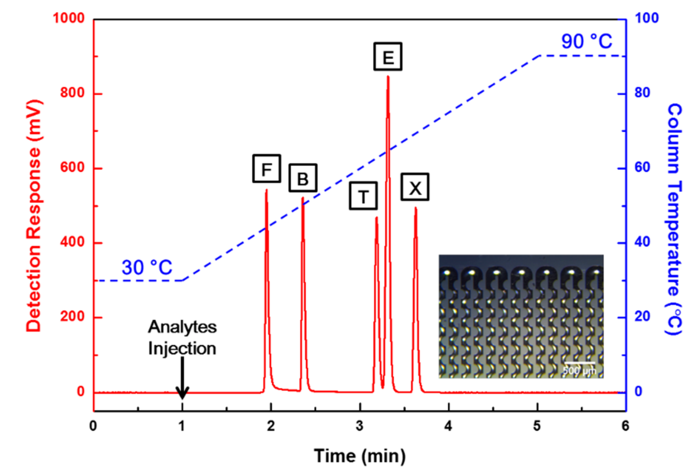 Sensors 19 03706 g007
