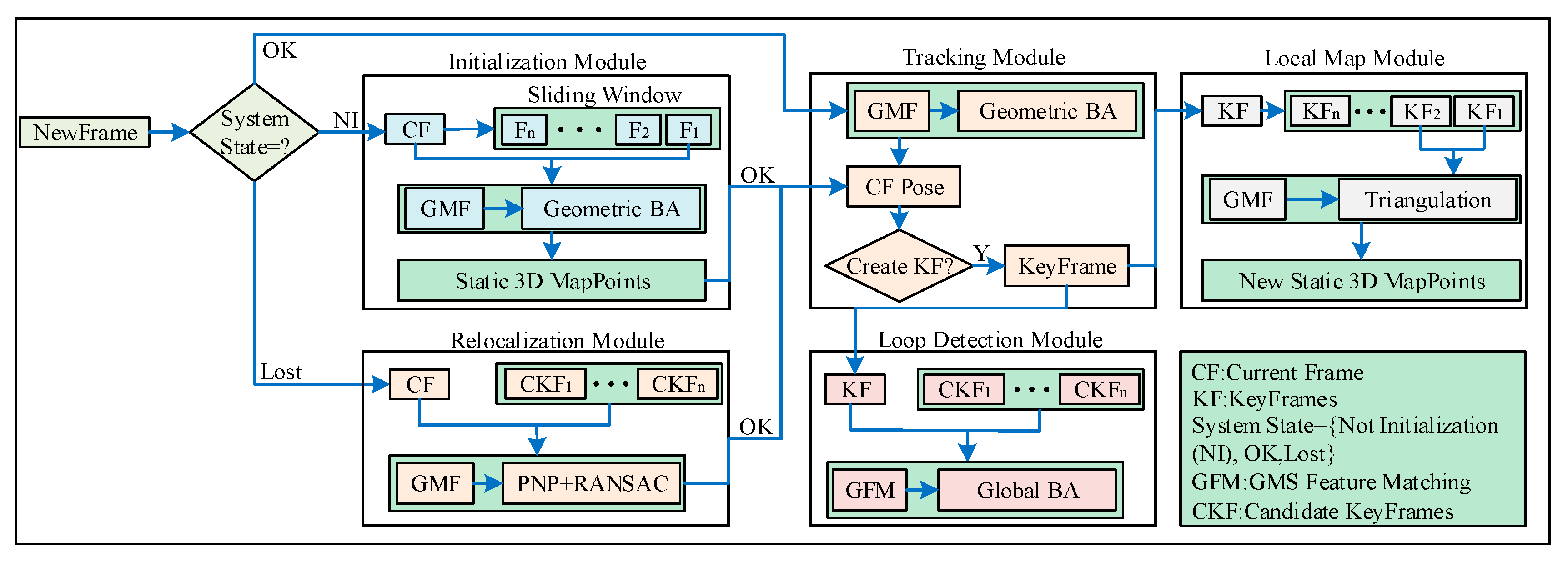 Sensors 19 03714 g002 Sensors 19 03714 g002