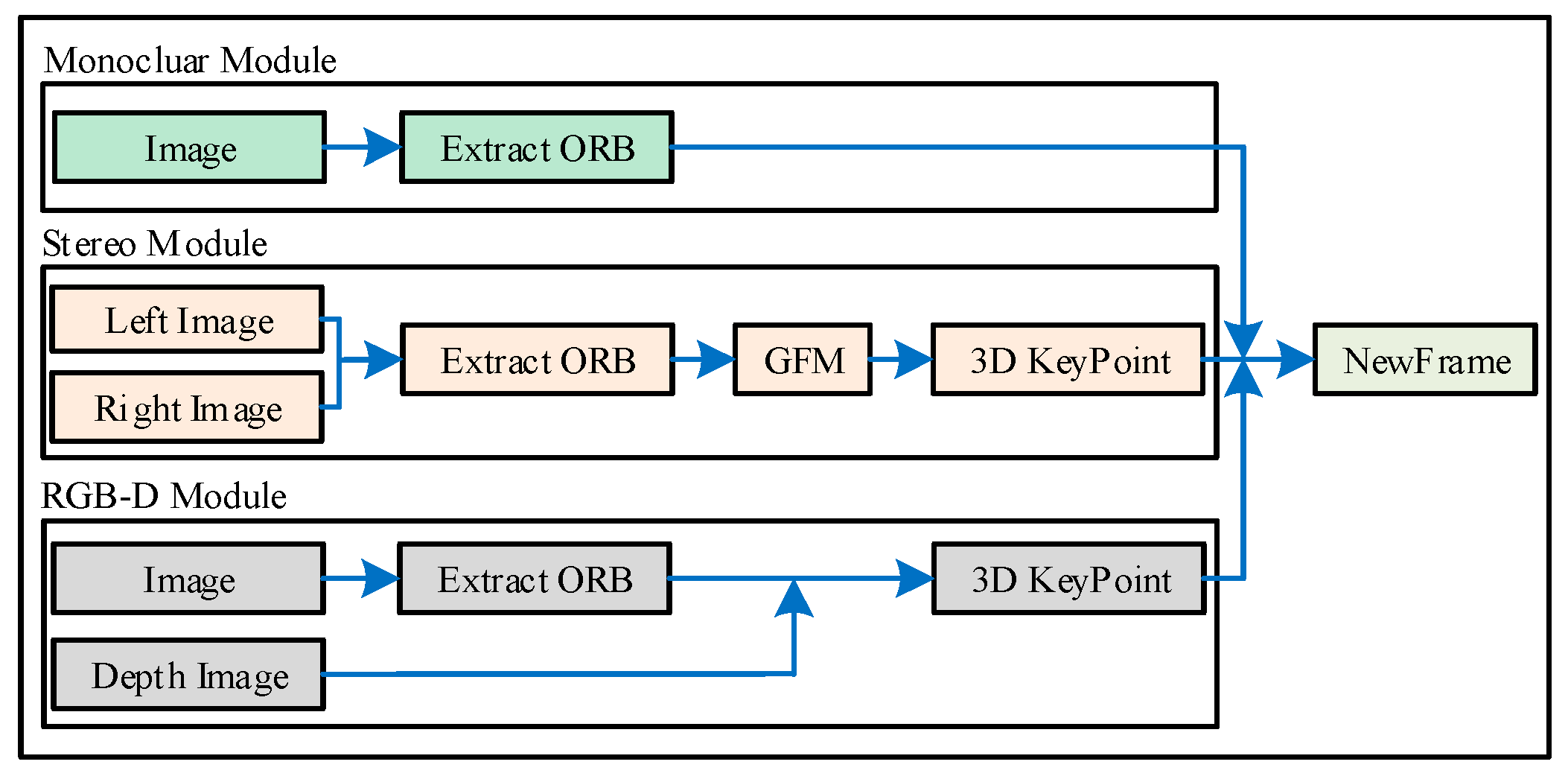 Sensors 19 03714 g005 Sensors 19 03714 g005