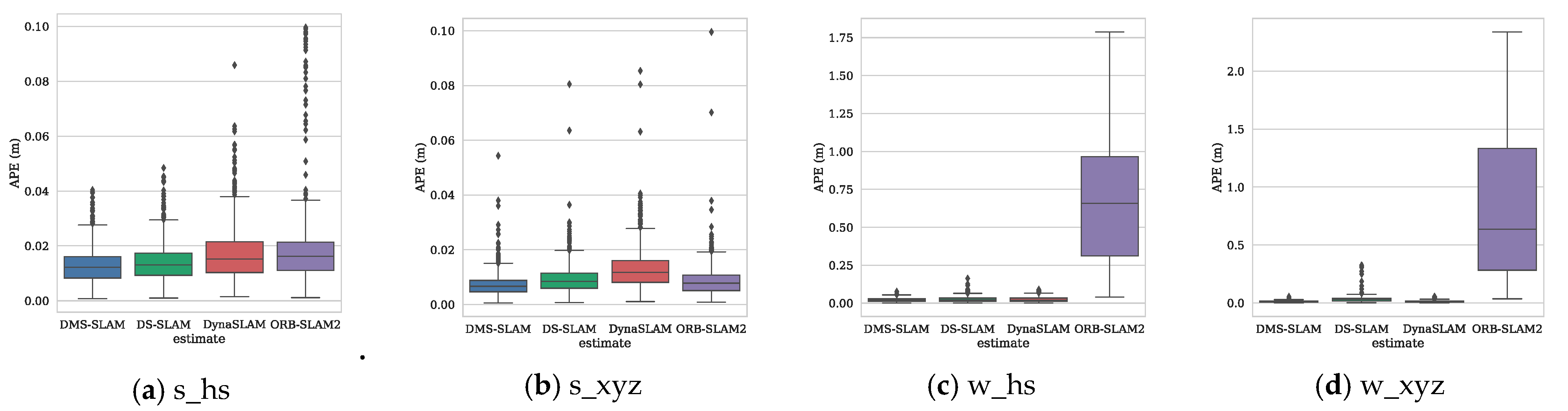 Sensors 19 03714 g010 Sensors 19 03714 g010