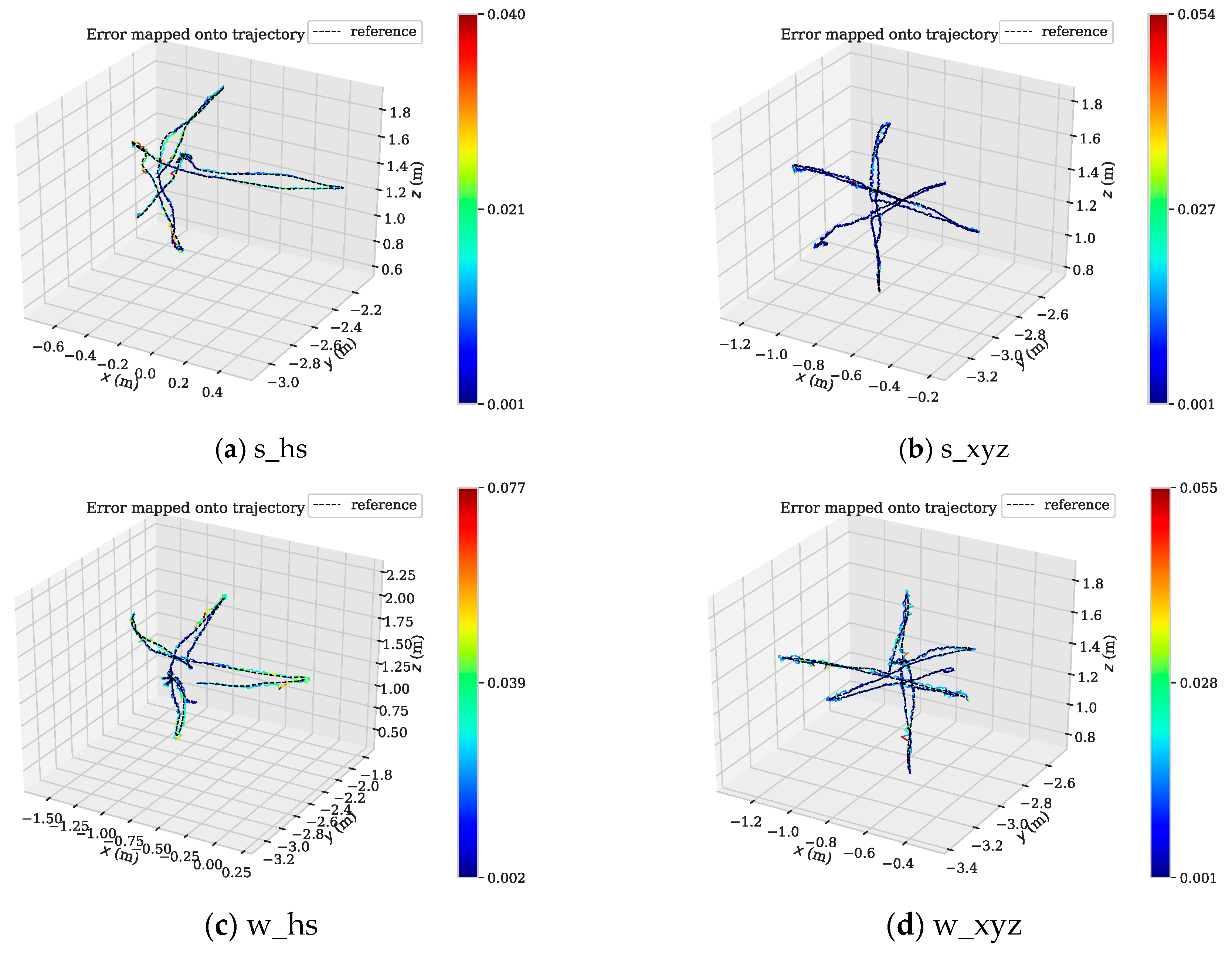 Sensors 19 03714 g011 Sensors 19 03714 g011