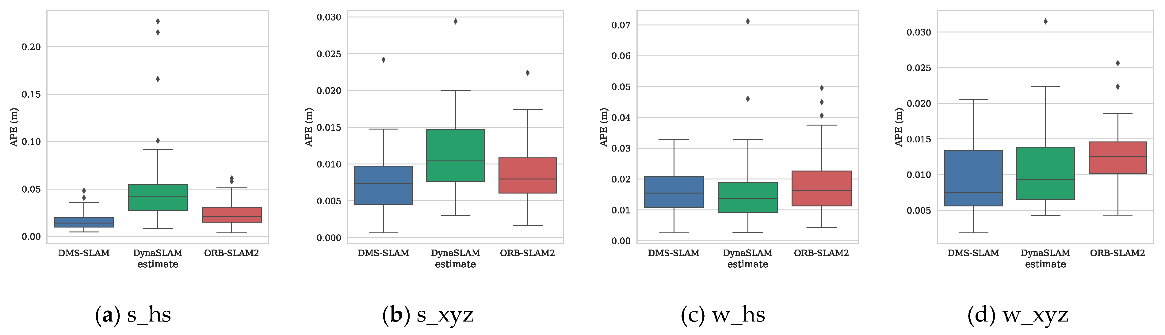 Sensors 19 03714 g012 Sensors 19 03714 g012
