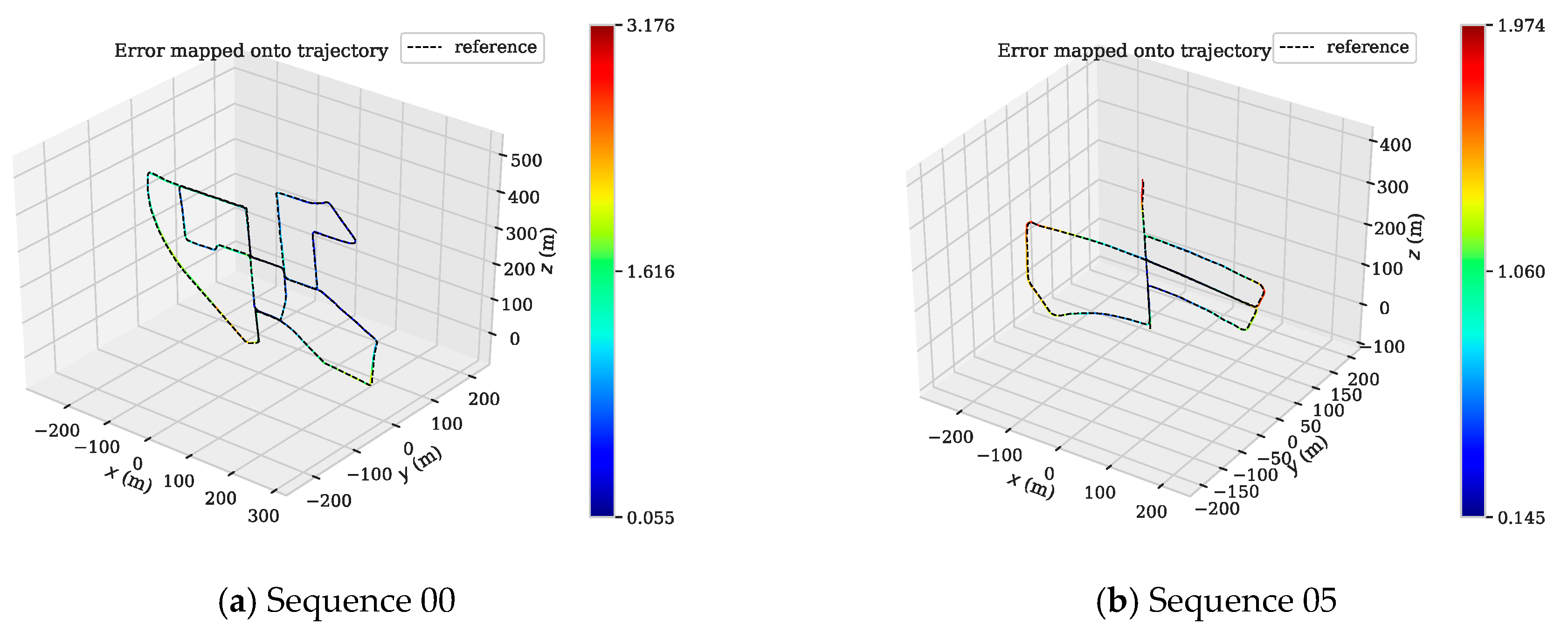 Sensors 19 03714 g017a Sensors 19 03714 g017a
