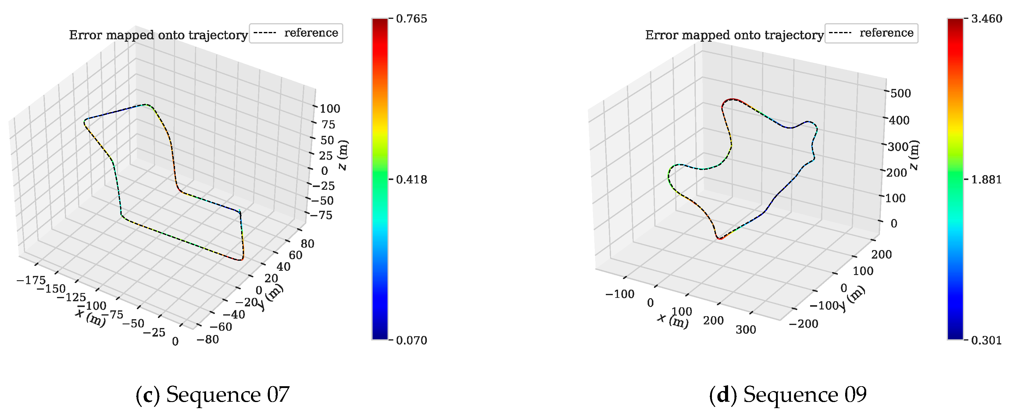 Sensors 19 03714 g017b Sensors 19 03714 g017b